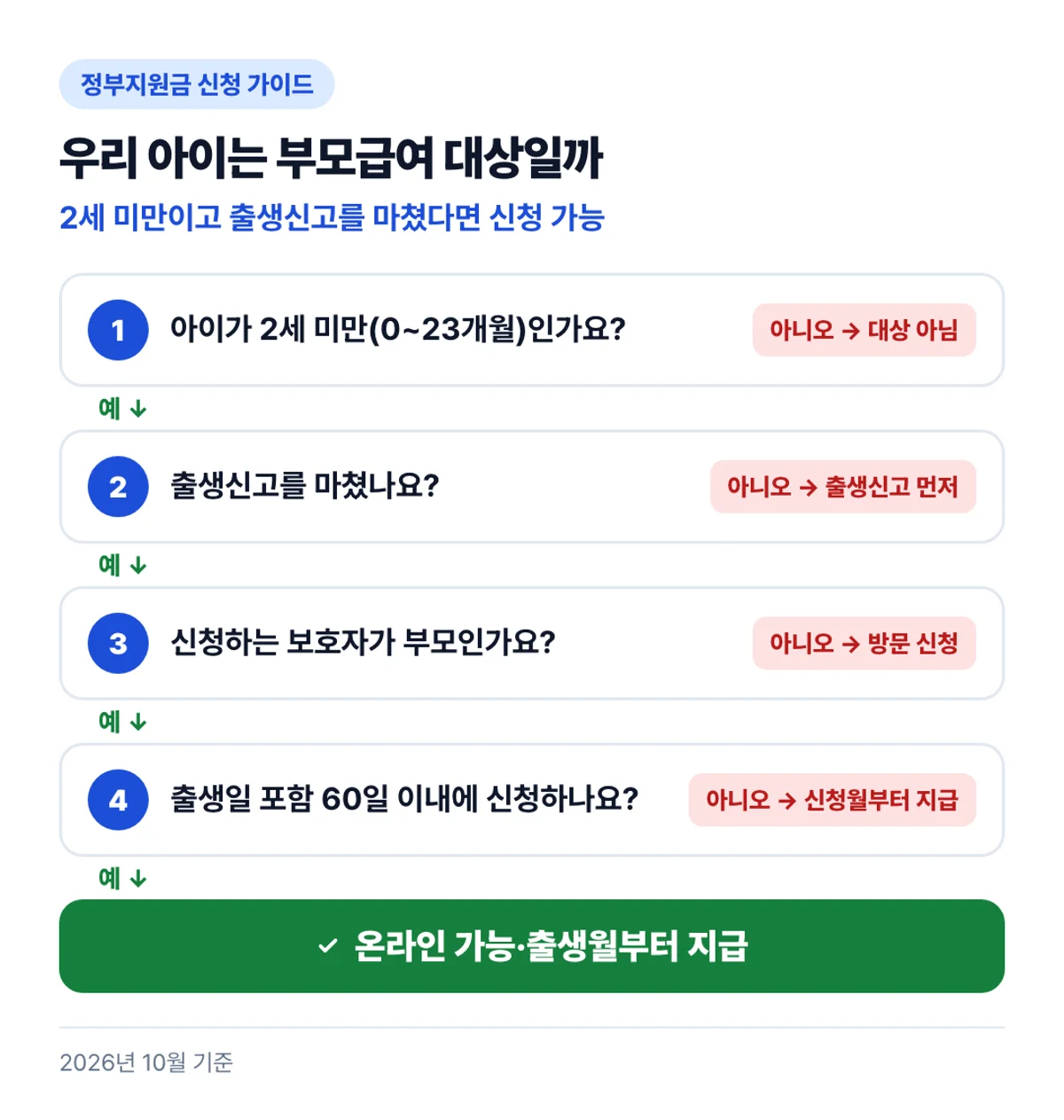 우리 아이는 부모급여 대상일까: 2세 미만이고 출생신고를 마쳤다면 신청 가능