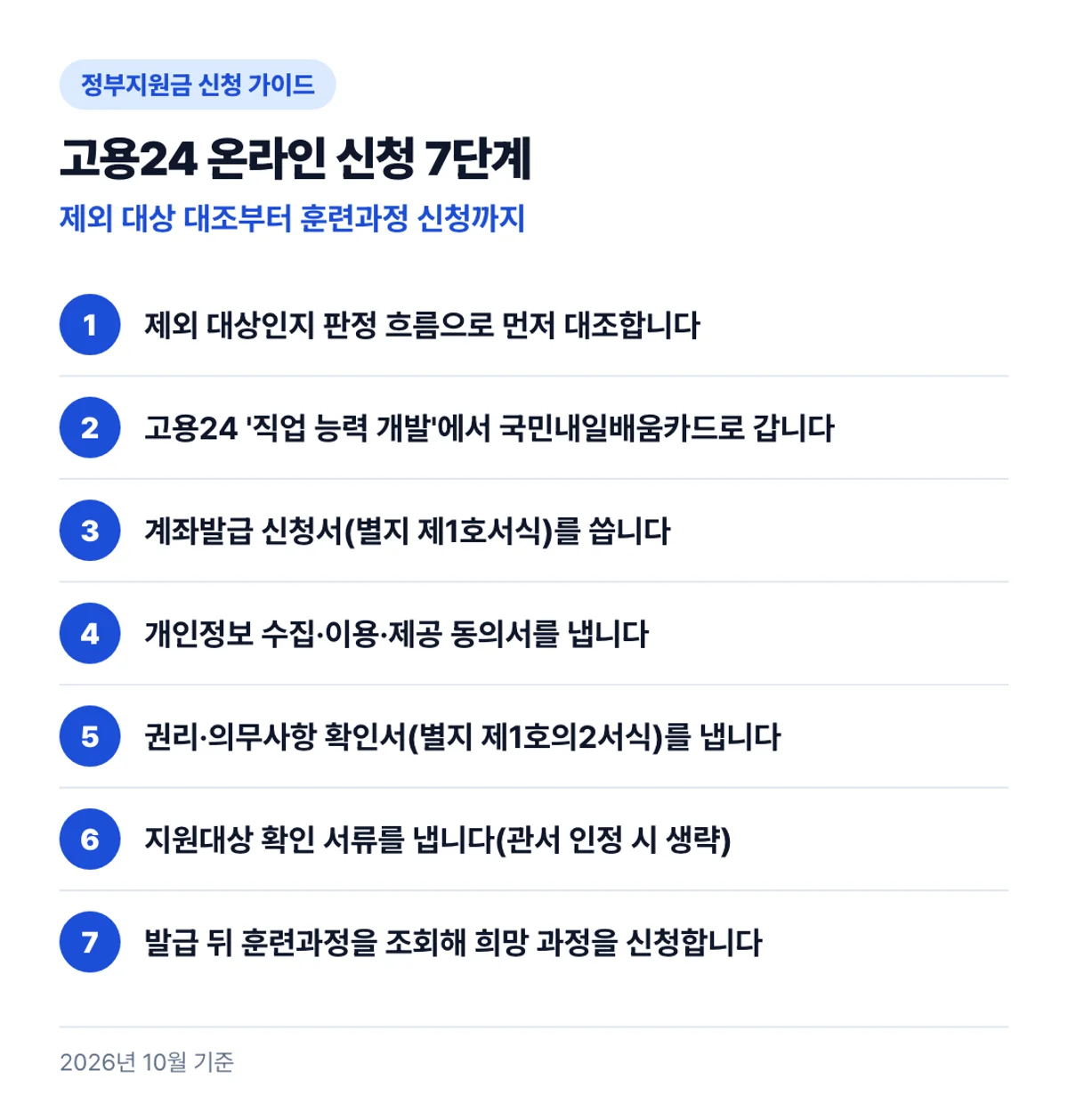 고용24 온라인 신청 7단계: 제외 대상 대조부터 훈련과정 신청까지