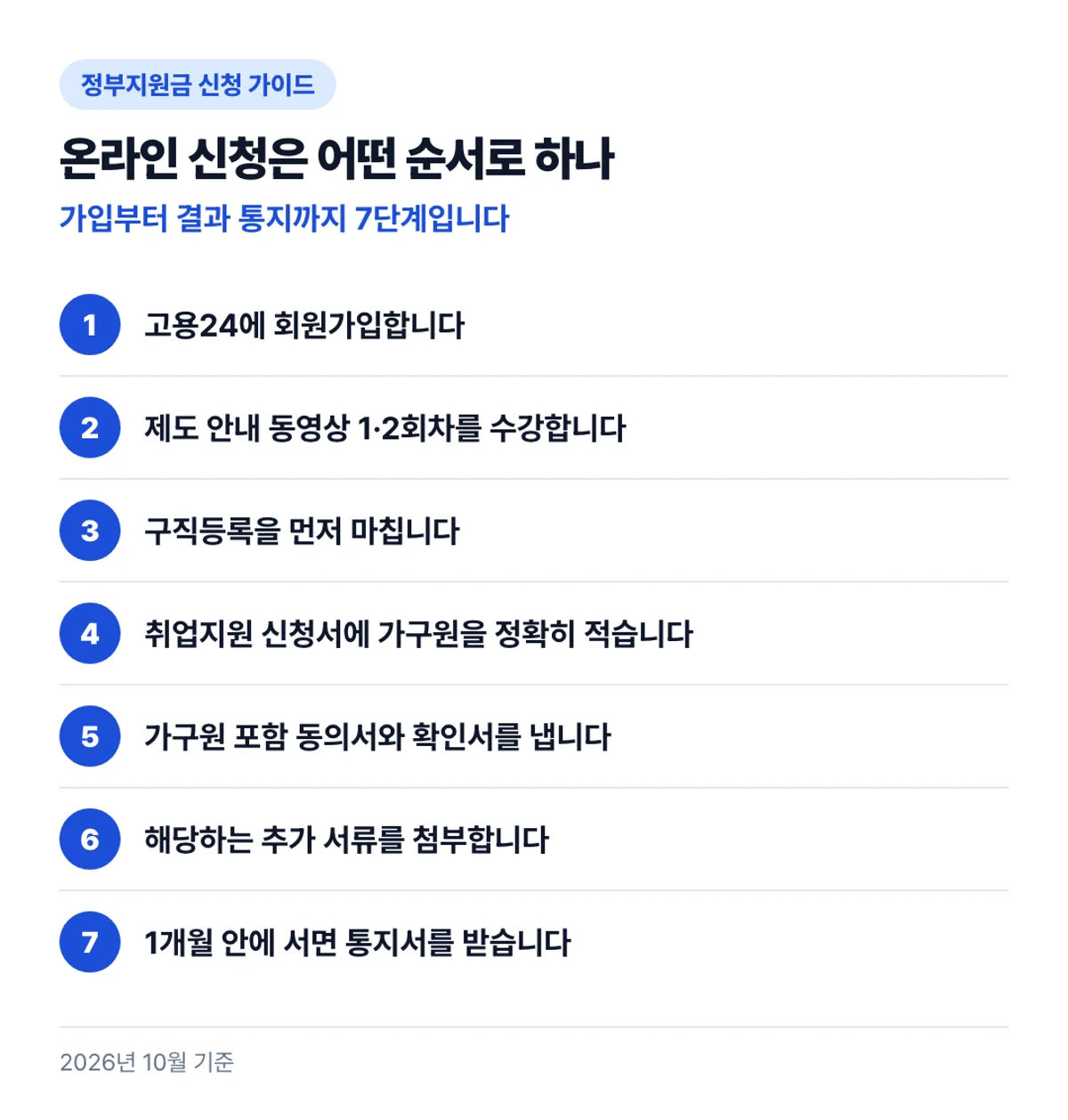온라인 신청은 어떤 순서로 하나: 가입부터 결과 통지까지 7단계입니다