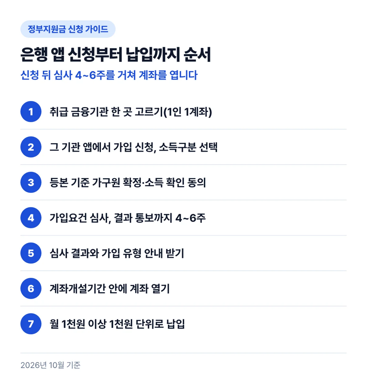 은행 앱 신청부터 납입까지 순서: 신청 뒤 심사 4~6주를 거쳐 계좌를 엽니다