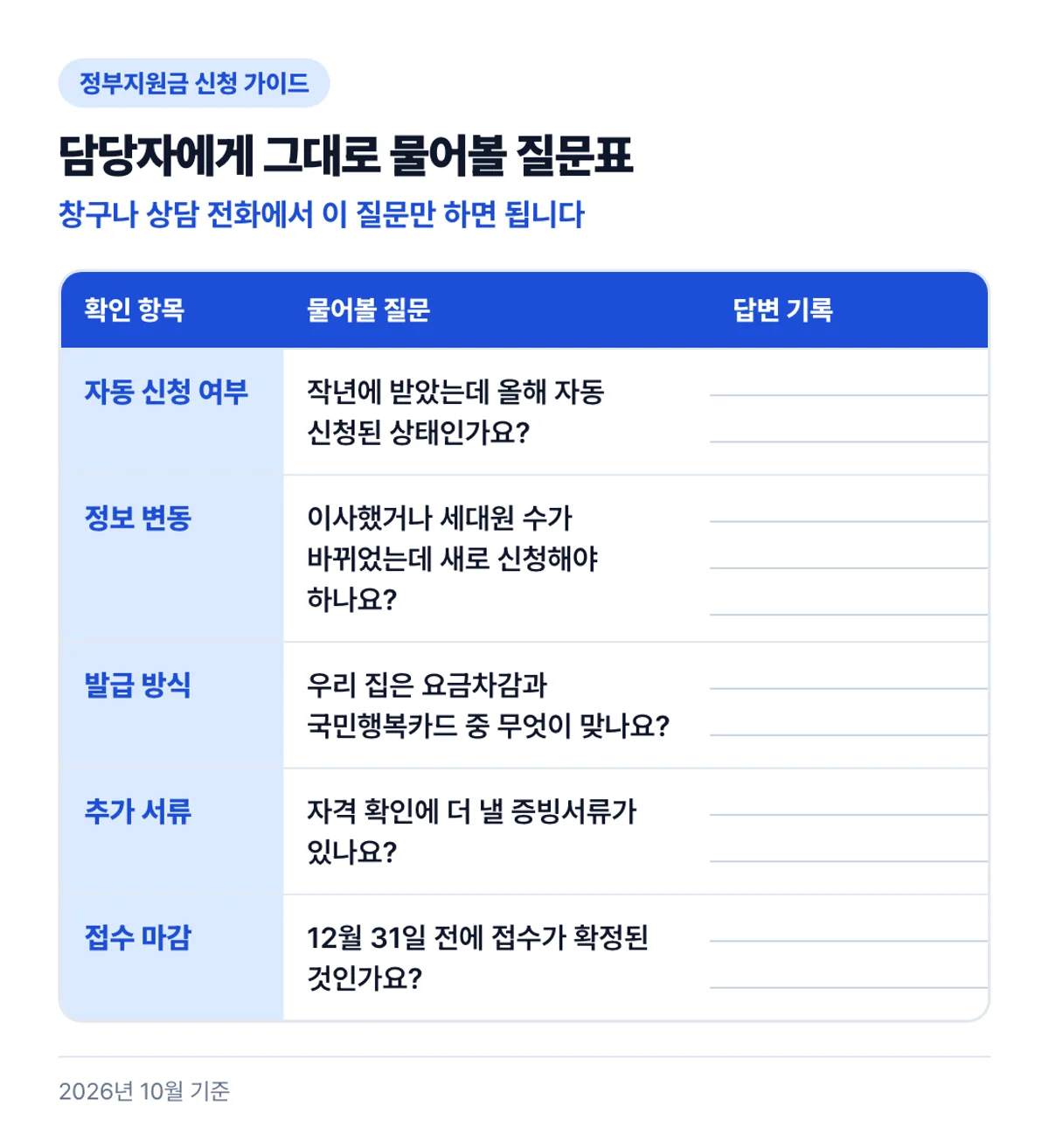 담당자에게 그대로 물어볼 질문표: 창구나 상담 전화에서 이 질문만 하면 됩니다