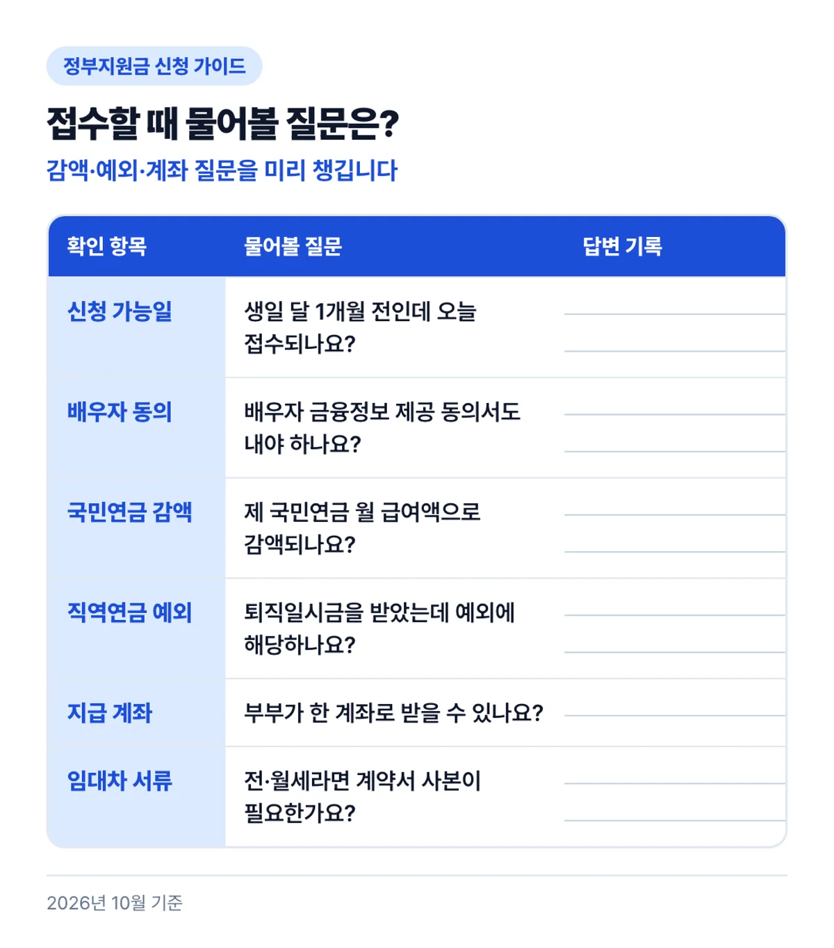 접수할 때 물어볼 질문은?: 감액·예외·계좌 질문을 미리 챙깁니다