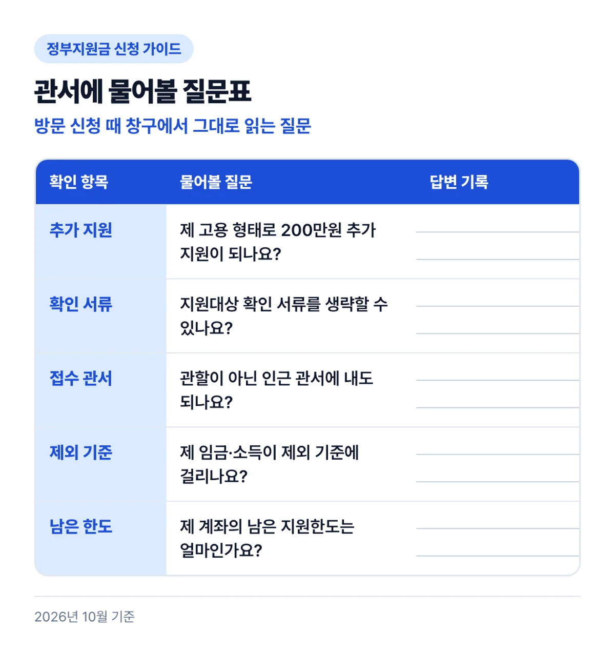 관서에 물어볼 질문표: 방문 신청 때 창구에서 그대로 읽는 질문