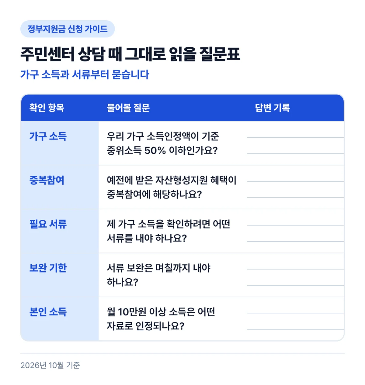 주민센터 상담 때 그대로 읽을 질문표: 가구 소득과 서류부터 묻습니다