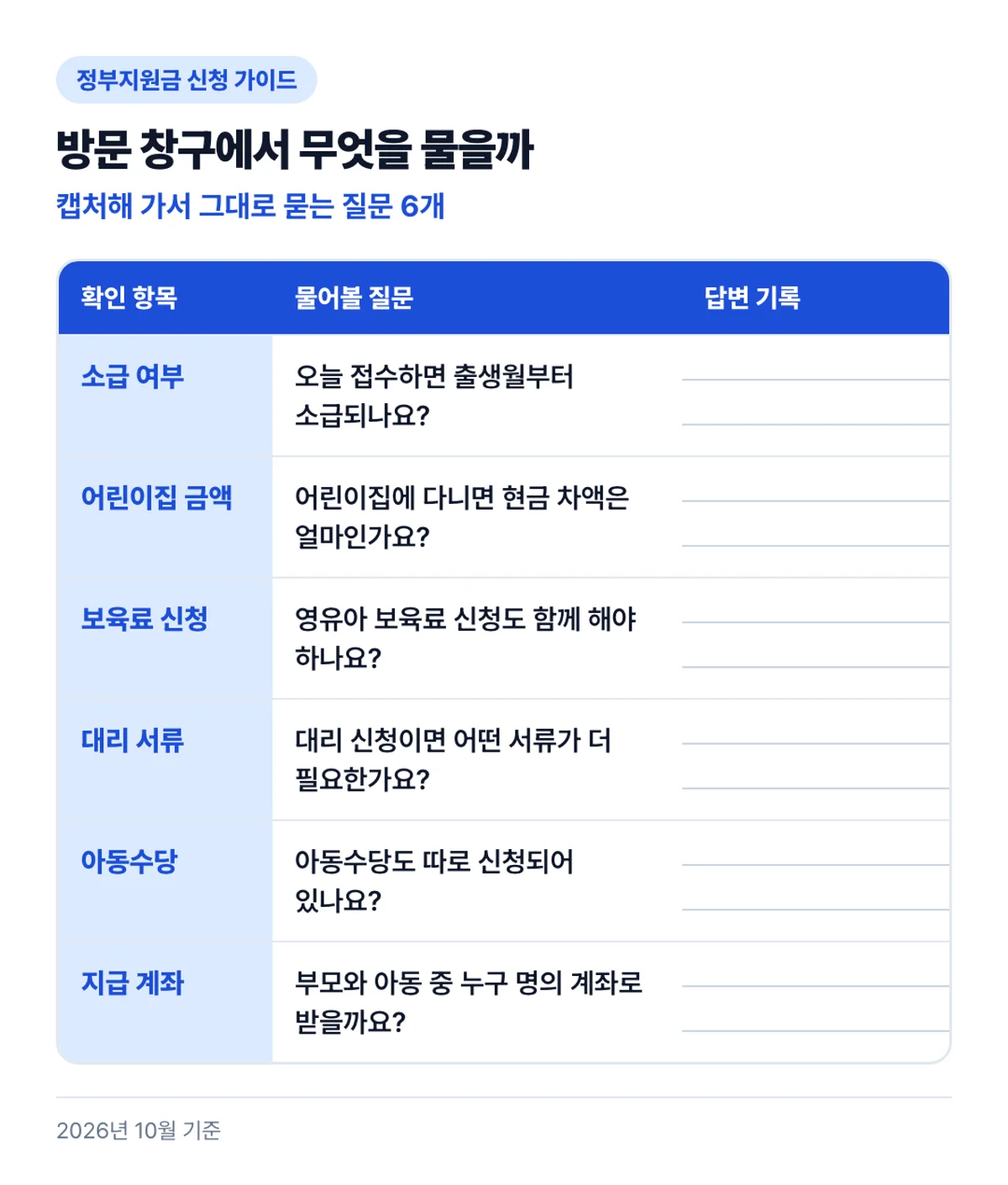 방문 창구에서 무엇을 물을까: 캡처해 가서 그대로 묻는 질문 6개