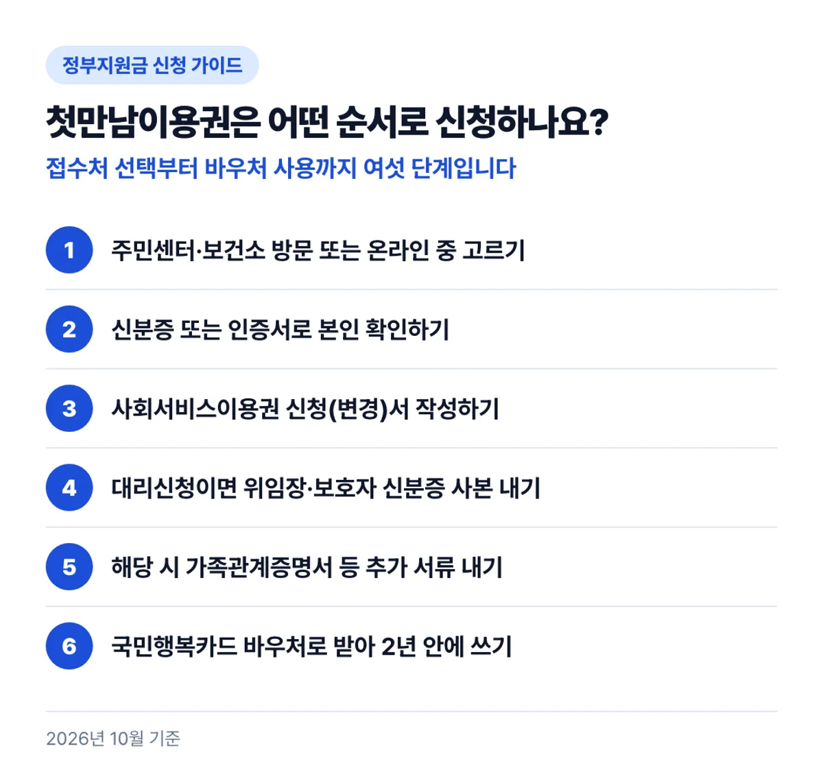 첫만남이용권은 어떤 순서로 신청하나요?: 접수처 선택부터 바우처 사용까지 여섯 단계입니다