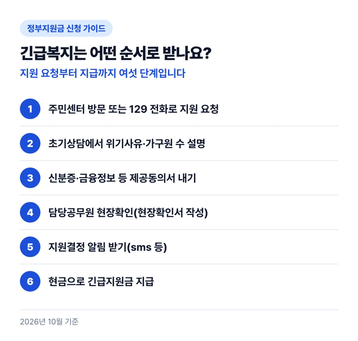 긴급복지는 어떤 순서로 받나요?: 지원 요청부터 지급까지 여섯 단계입니다