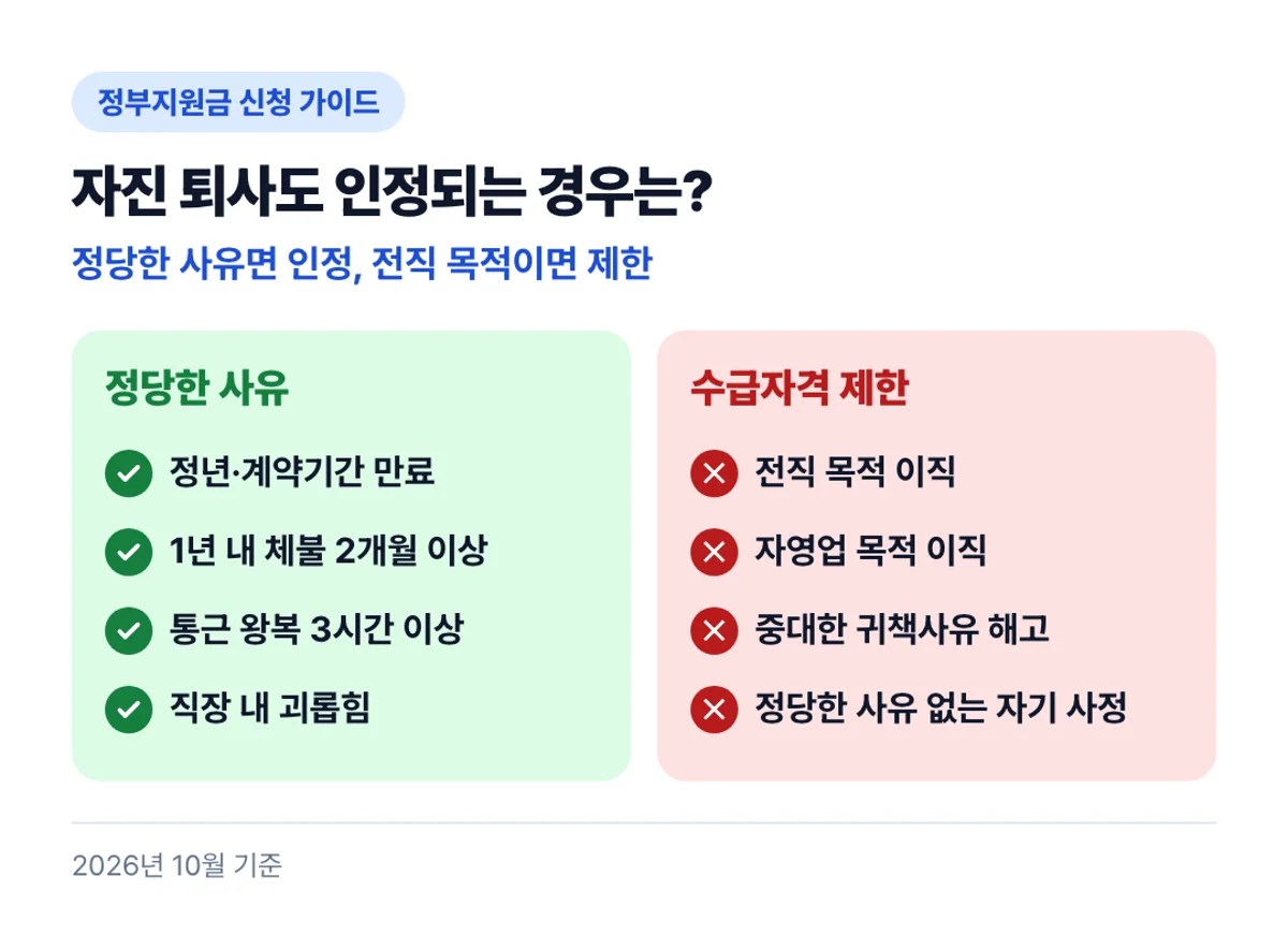 자진 퇴사도 인정되는 경우는?: 정당한 사유면 인정, 전직 목적이면 제한