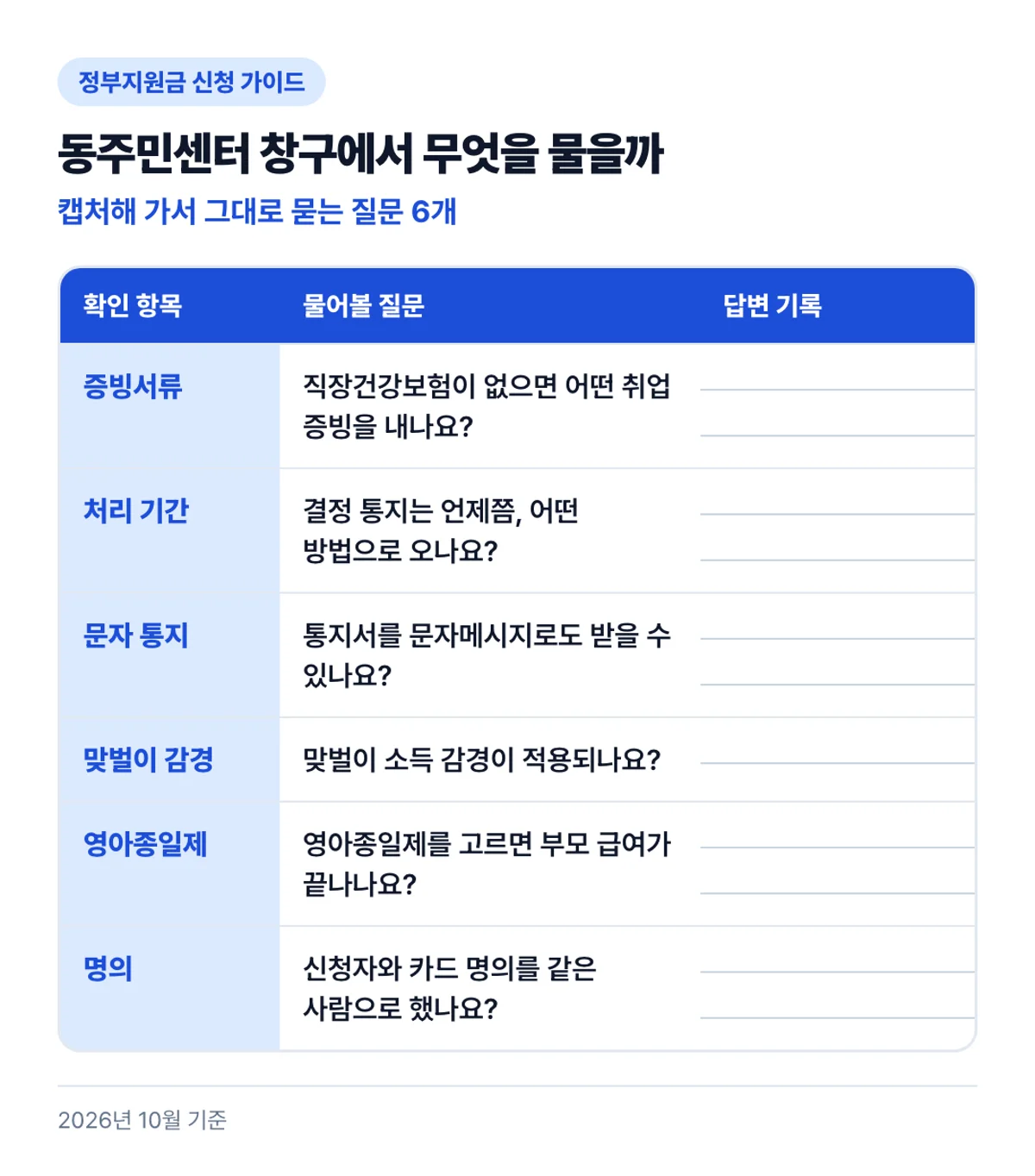 동주민센터 창구에서 무엇을 물을까: 캡처해 가서 그대로 묻는 질문 6개