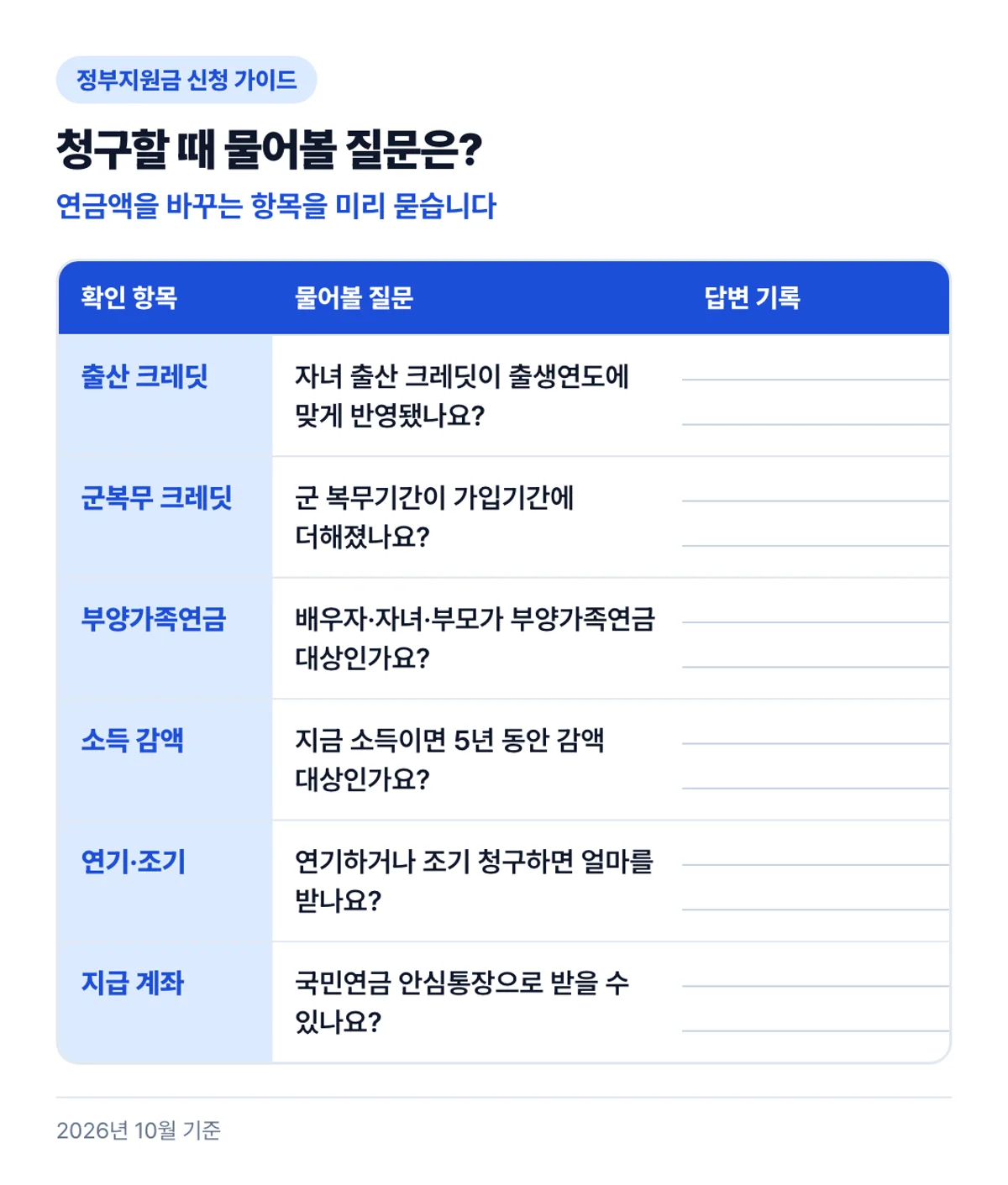 청구할 때 물어볼 질문은?: 연금액을 바꾸는 항목을 미리 묻습니다