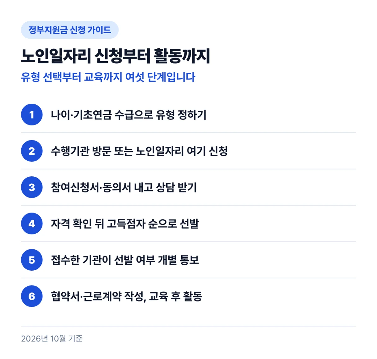 노인일자리 신청부터 활동까지: 유형 선택부터 교육까지 여섯 단계입니다