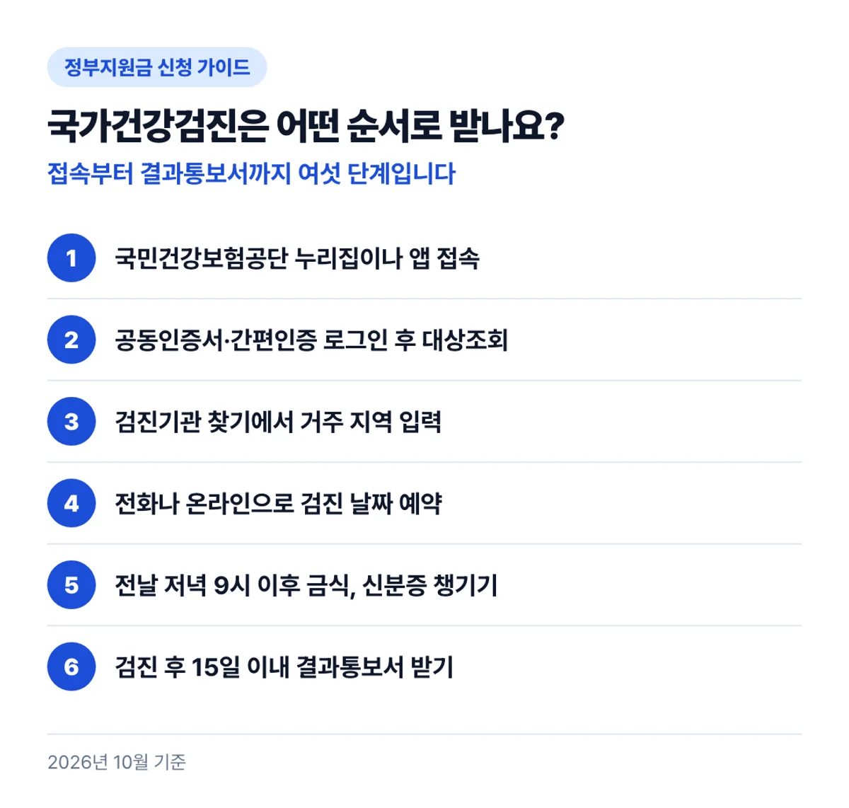 국가건강검진은 어떤 순서로 받나요?: 접속부터 결과통보서까지 여섯 단계입니다