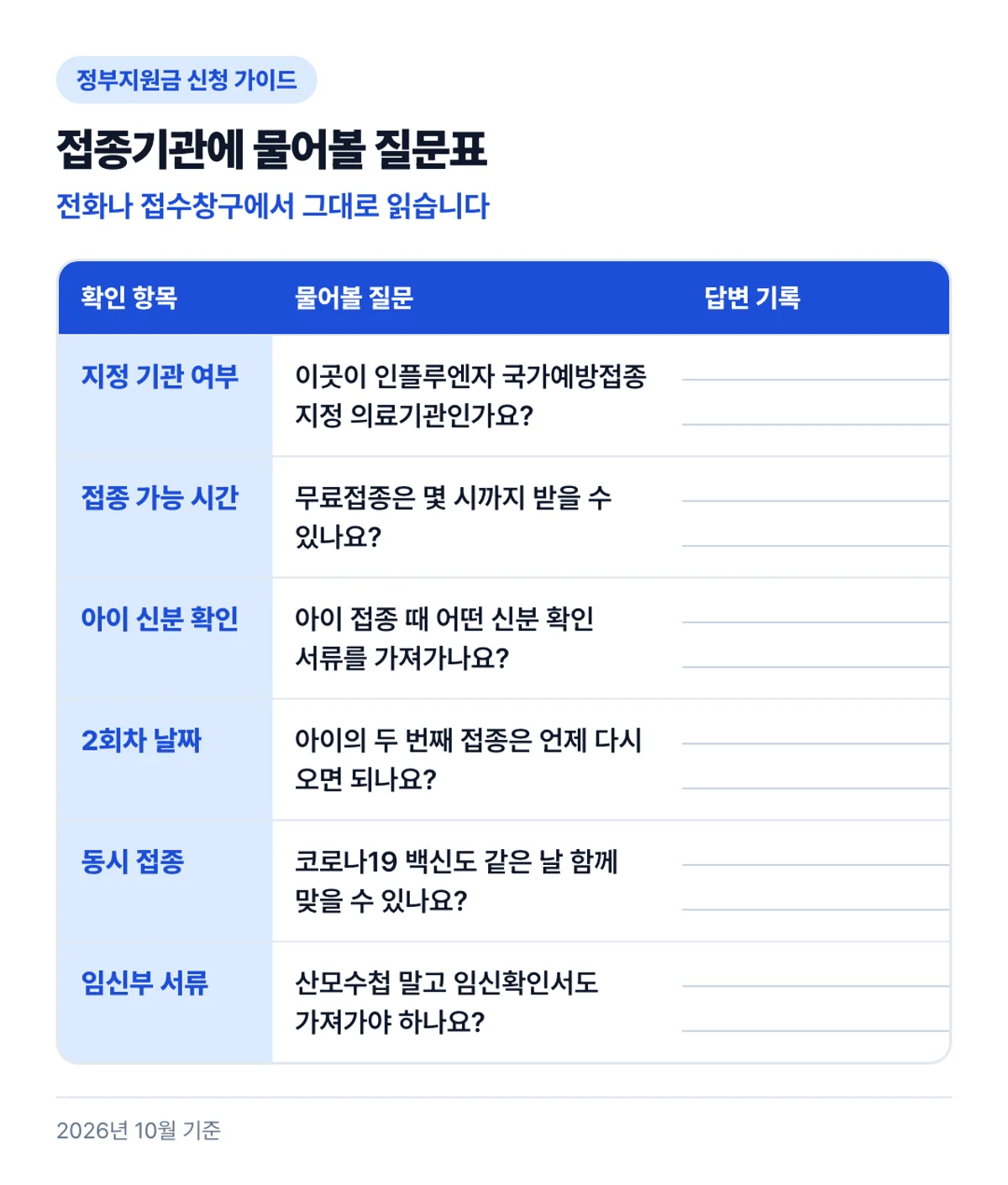 접종기관에 물어볼 질문표: 전화나 접수창구에서 그대로 읽습니다