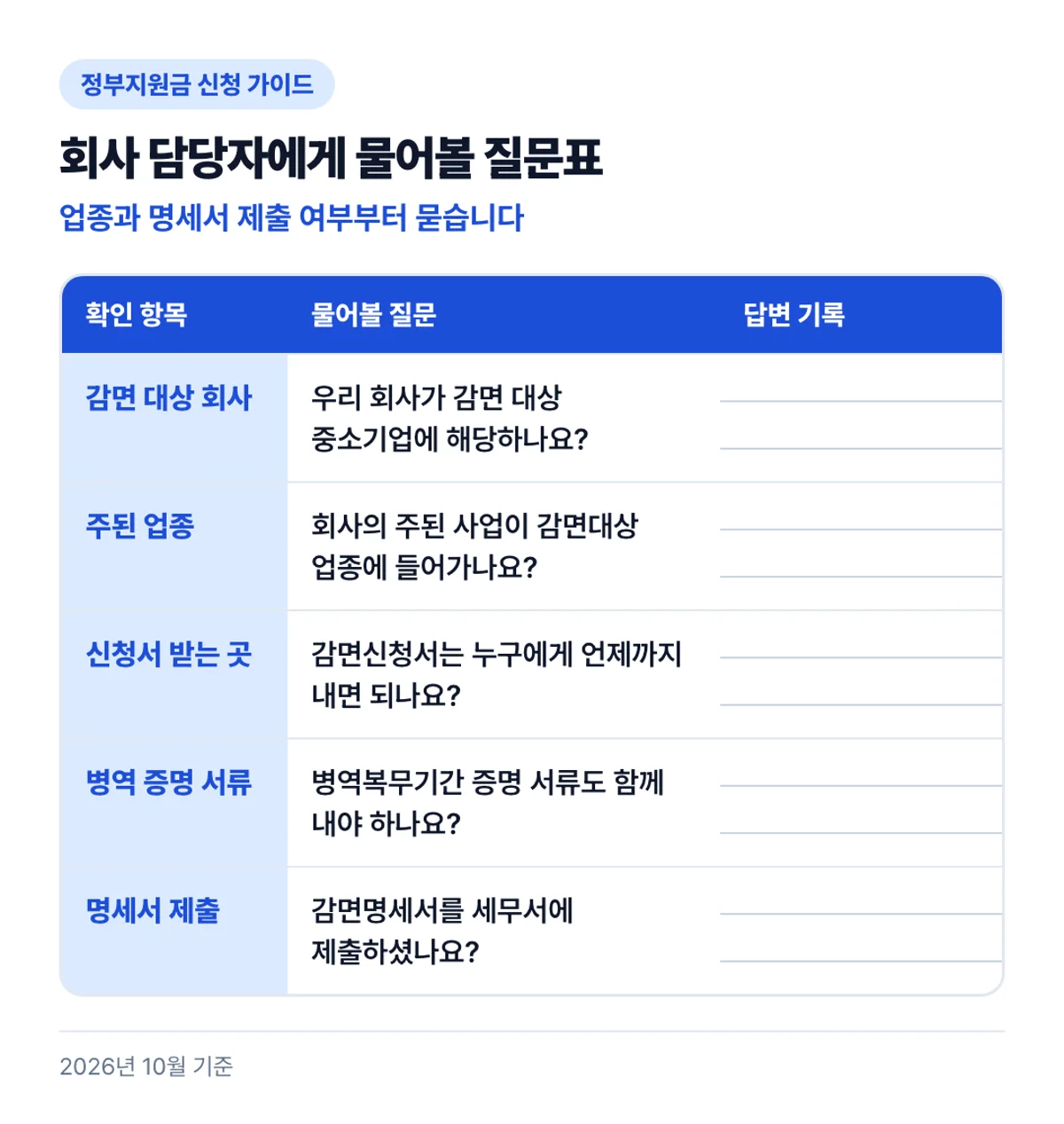 회사 담당자에게 물어볼 질문표: 업종과 명세서 제출 여부부터 묻습니다