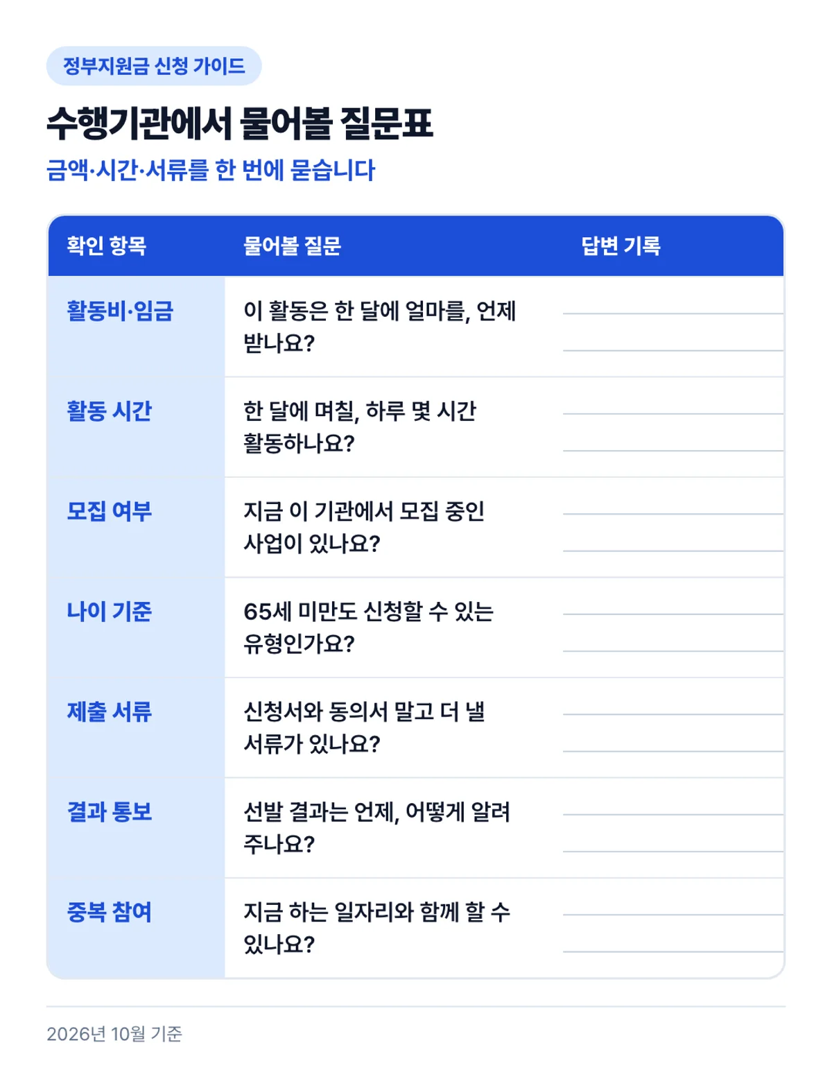 수행기관에서 물어볼 질문표: 금액·시간·서류를 한 번에 묻습니다