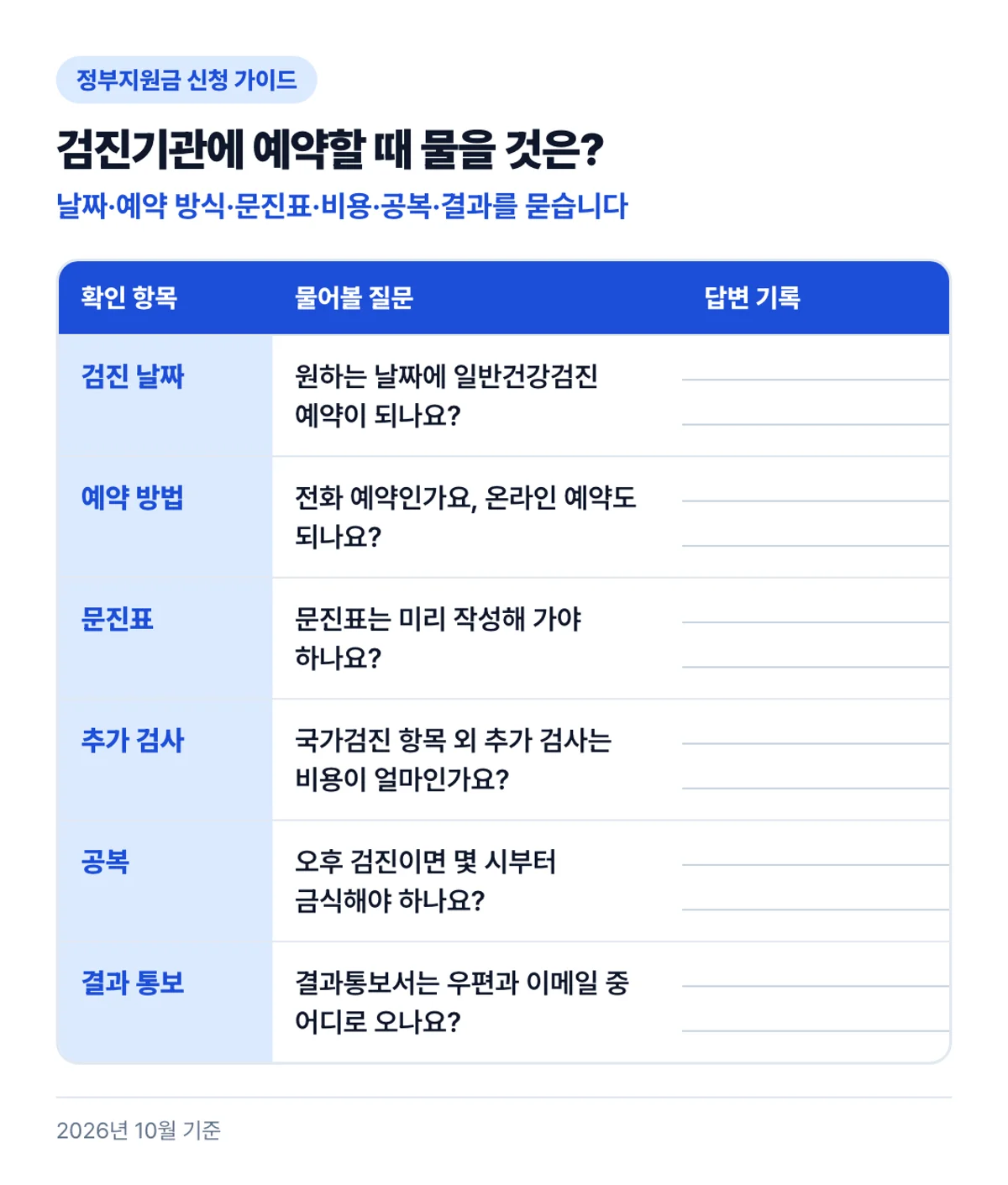 검진기관에 예약할 때 물을 것은?: 날짜·예약 방식·문진표·비용·공복·결과를 묻습니다