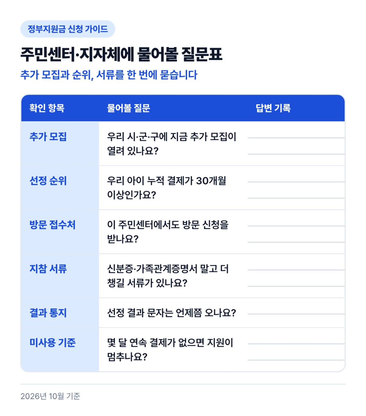 주민센터·지자체에 물어볼 질문표: 추가 모집과 순위, 서류를 한 번에 묻습니다