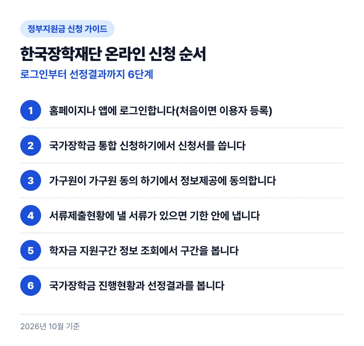 한국장학재단 온라인 신청 순서: 로그인부터 선정결과까지 6단계