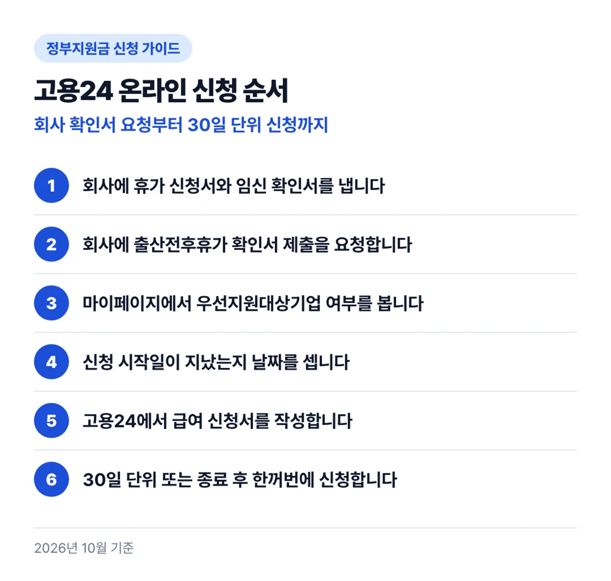 고용24 온라인 신청 순서: 회사 확인서 요청부터 30일 단위 신청까지