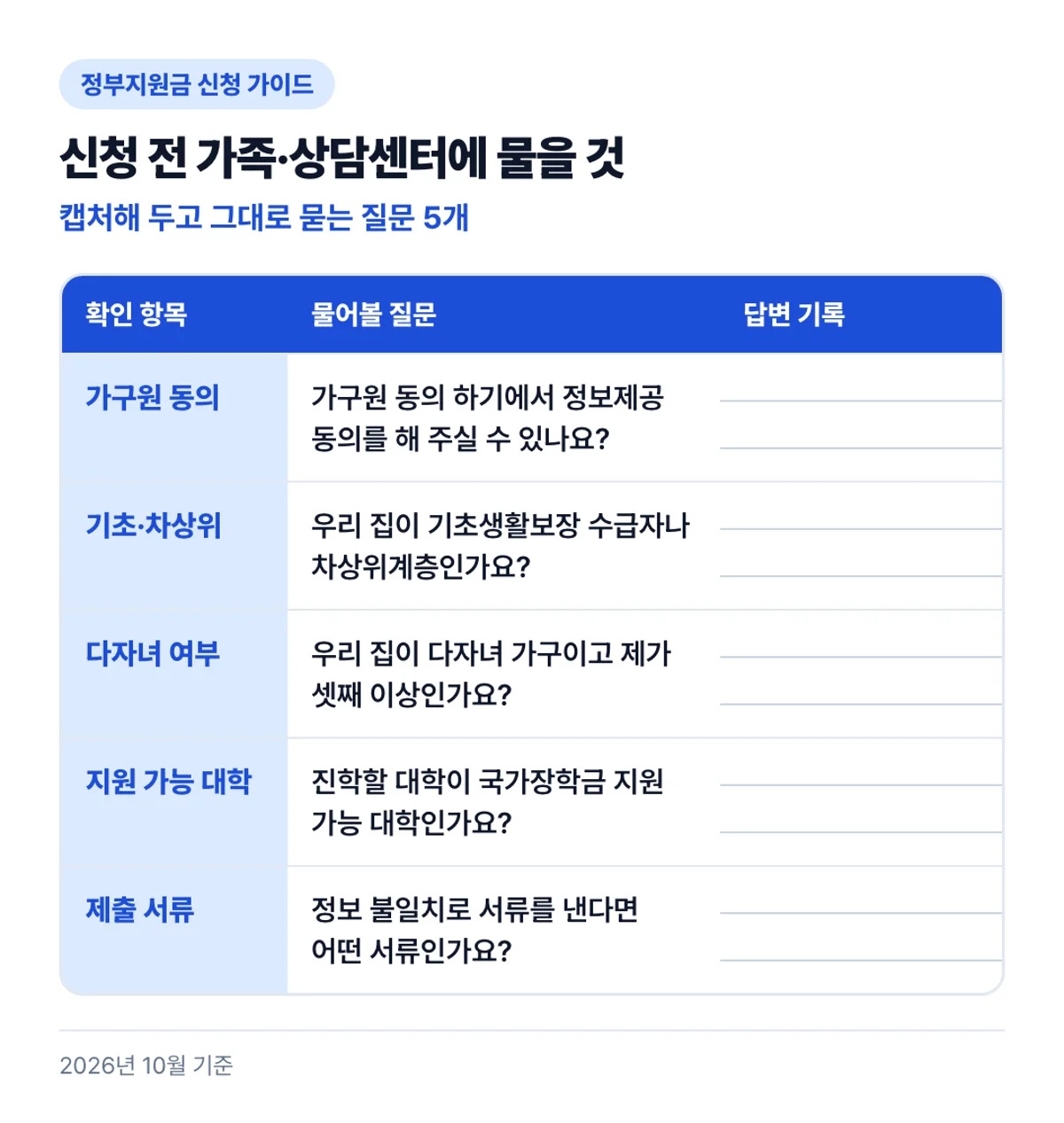 신청 전 가족·상담센터에 물을 것: 캡처해 두고 그대로 묻는 질문 5개
