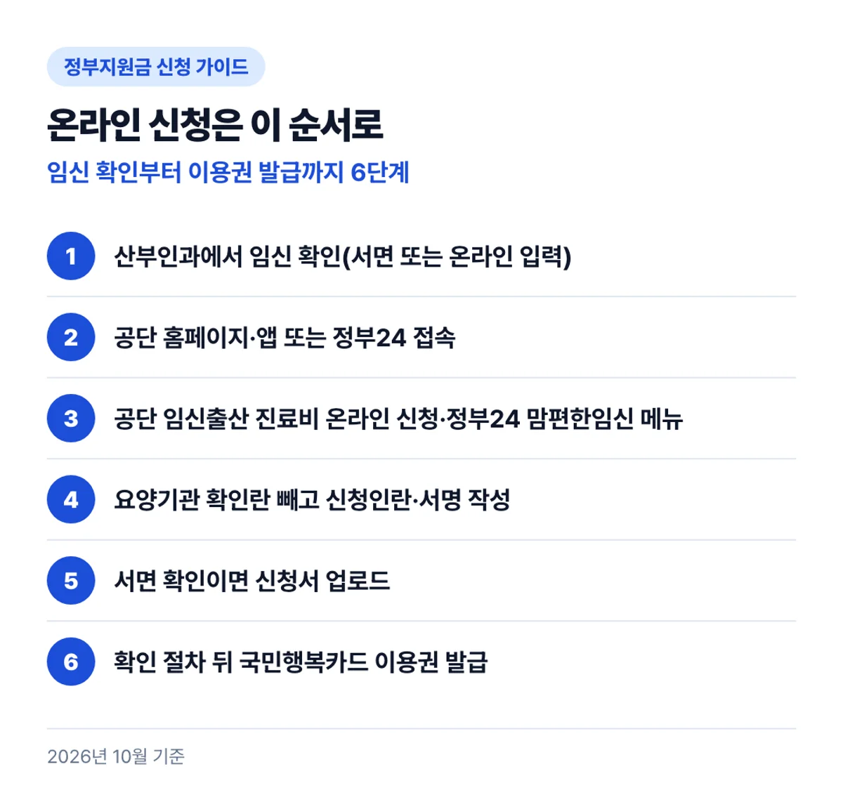온라인 신청은 이 순서로: 임신 확인부터 이용권 발급까지 6단계