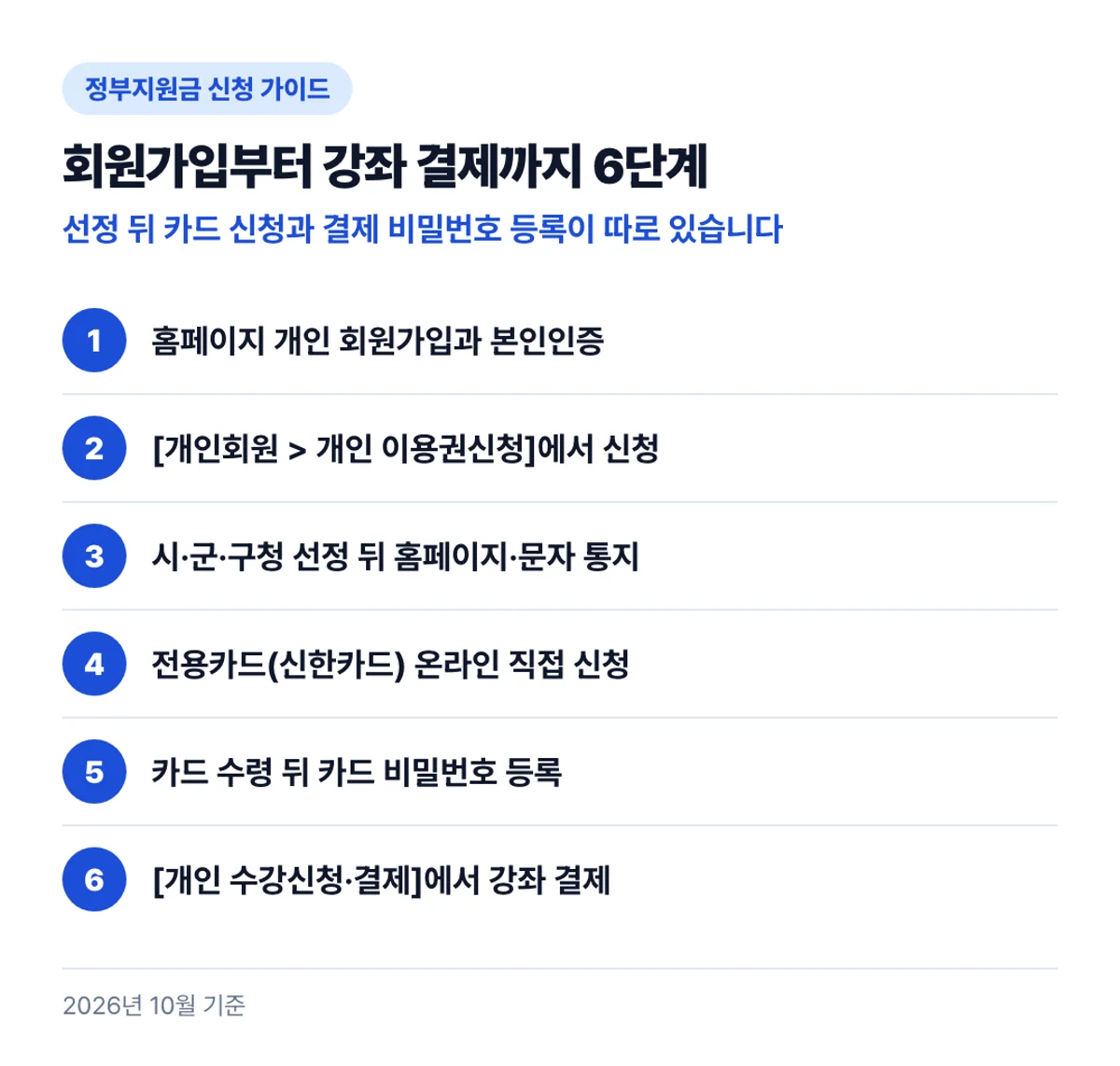 회원가입부터 강좌 결제까지 6단계: 선정 뒤 카드 신청과 결제 비밀번호 등록이 따로 있습니다