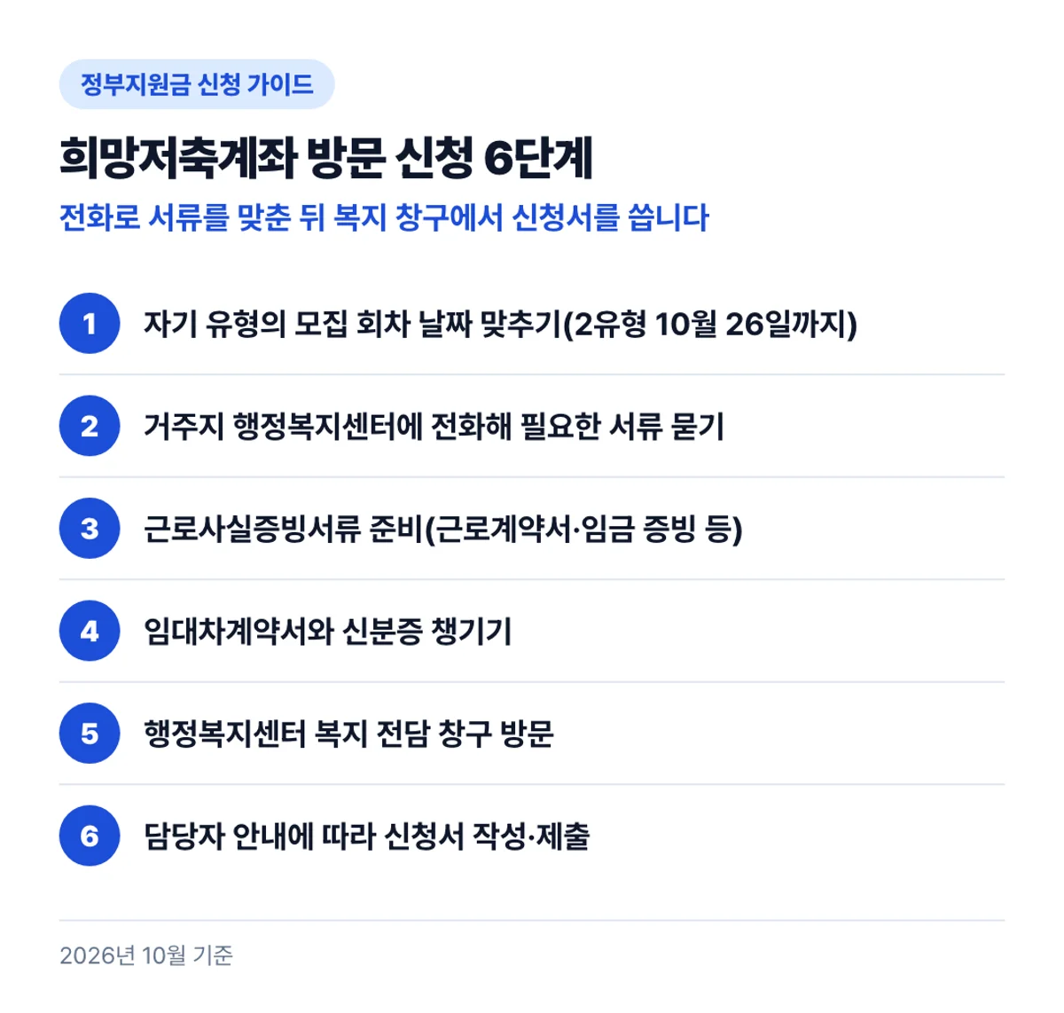 희망저축계좌 방문 신청 6단계: 전화로 서류를 맞춘 뒤 복지 창구에서 신청서를 씁니다