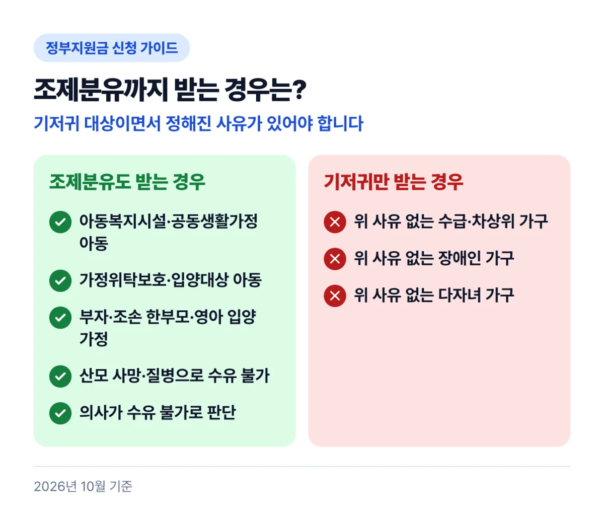 조제분유까지 받는 경우는?: 기저귀 대상이면서 정해진 사유가 있어야 합니다