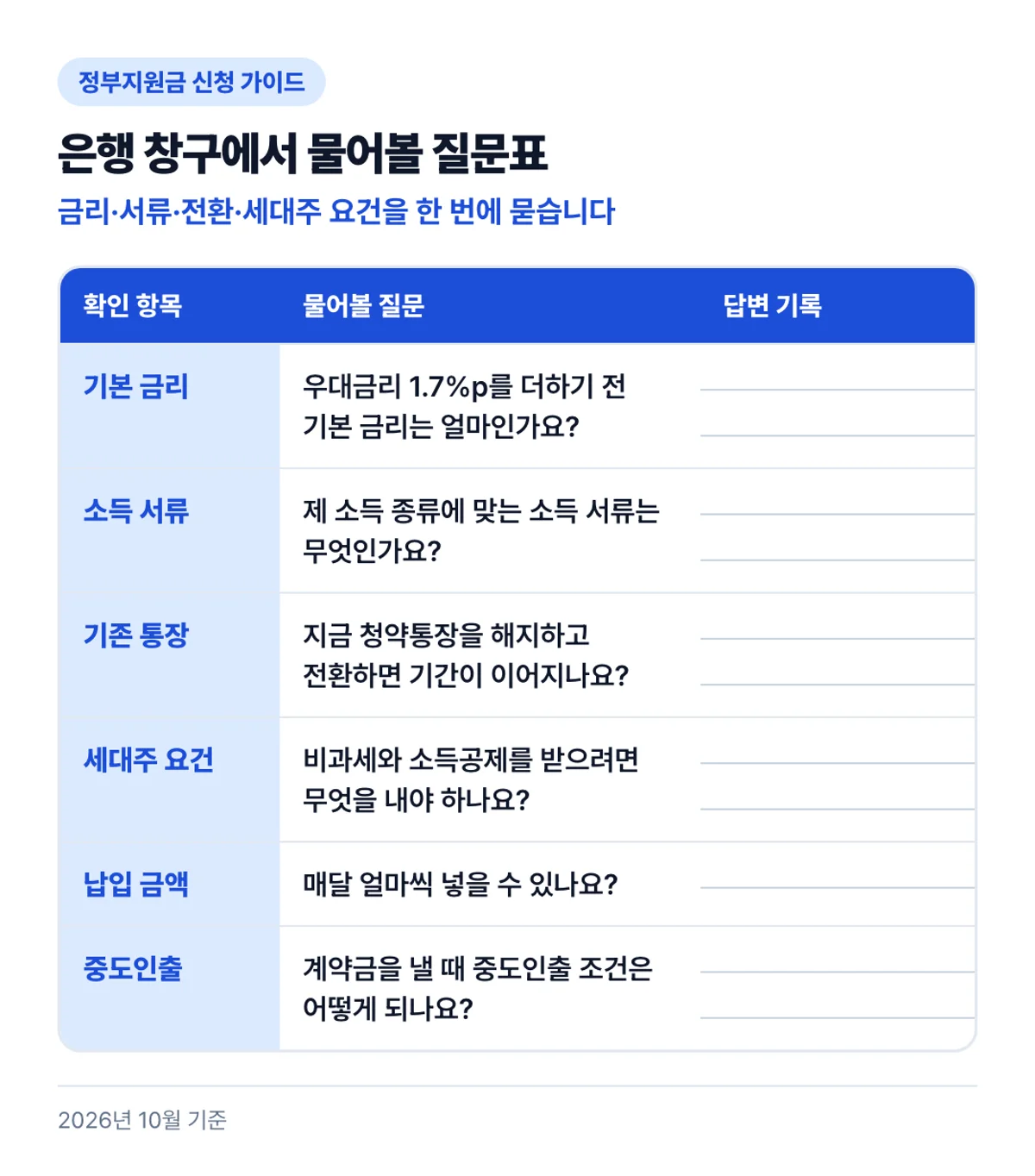은행 창구에서 물어볼 질문표: 금리·서류·전환·세대주 요건을 한 번에 묻습니다