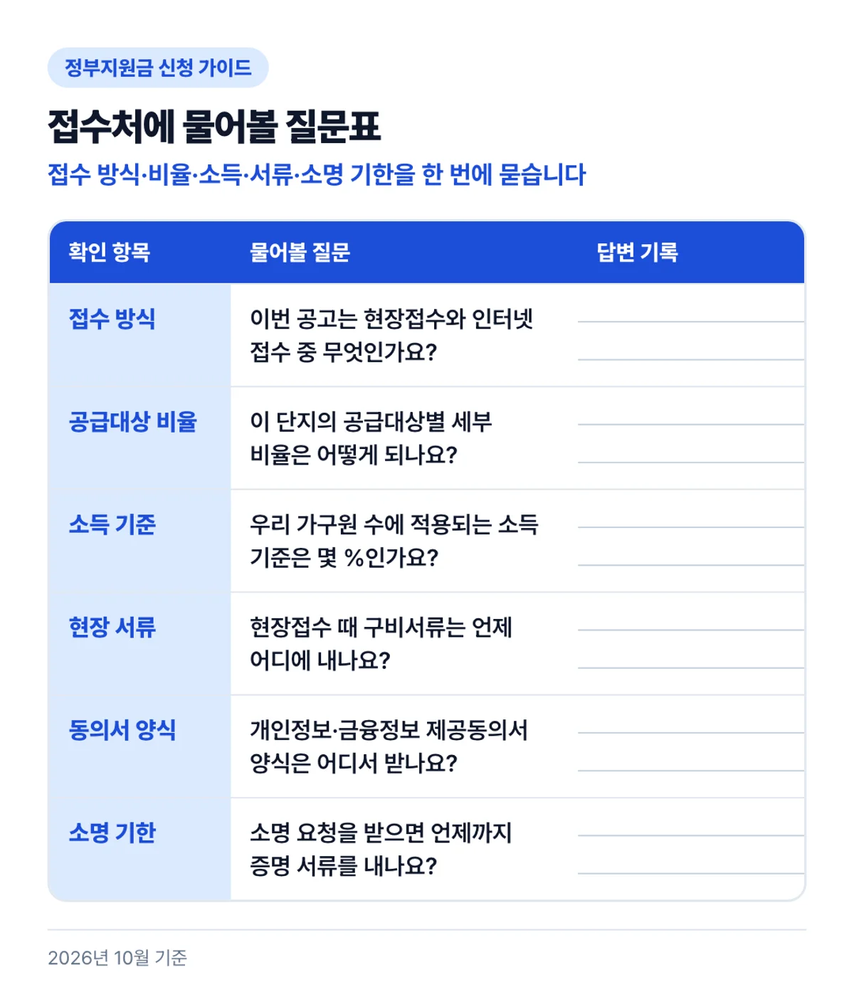 접수처에 물어볼 질문표: 접수 방식·비율·소득·서류·소명 기한을 한 번에 묻습니다
