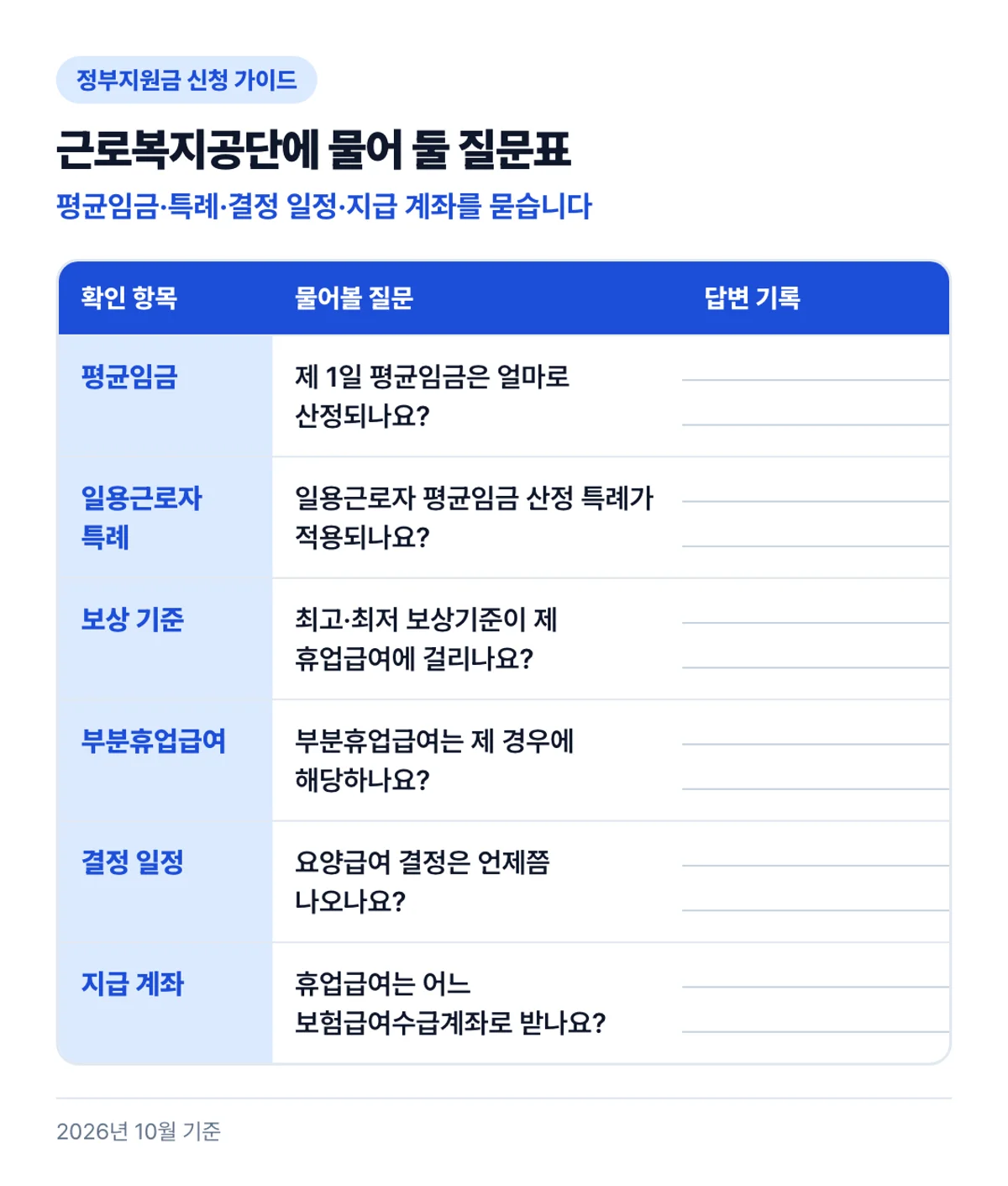 근로복지공단에 물어 둘 질문표: 평균임금·특례·결정 일정·지급 계좌를 묻습니다