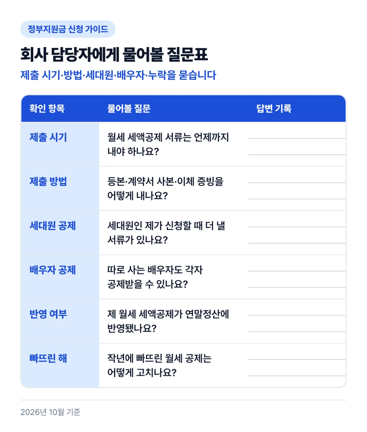 회사 담당자에게 물어볼 질문표: 제출 시기·방법·세대원·배우자·누락을 묻습니다