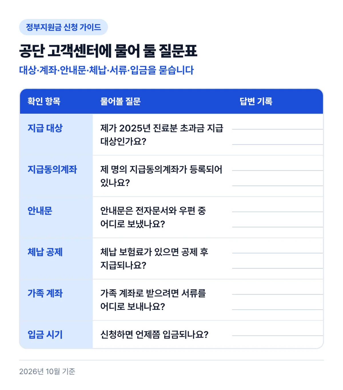 공단 고객센터에 물어 둘 질문표: 대상·계좌·안내문·체납·서류·입금을 묻습니다