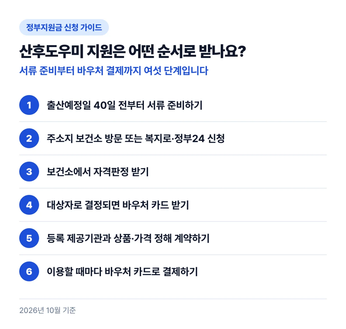 산후도우미 지원은 어떤 순서로 받나요?: 서류 준비부터 바우처 결제까지 여섯 단계입니다