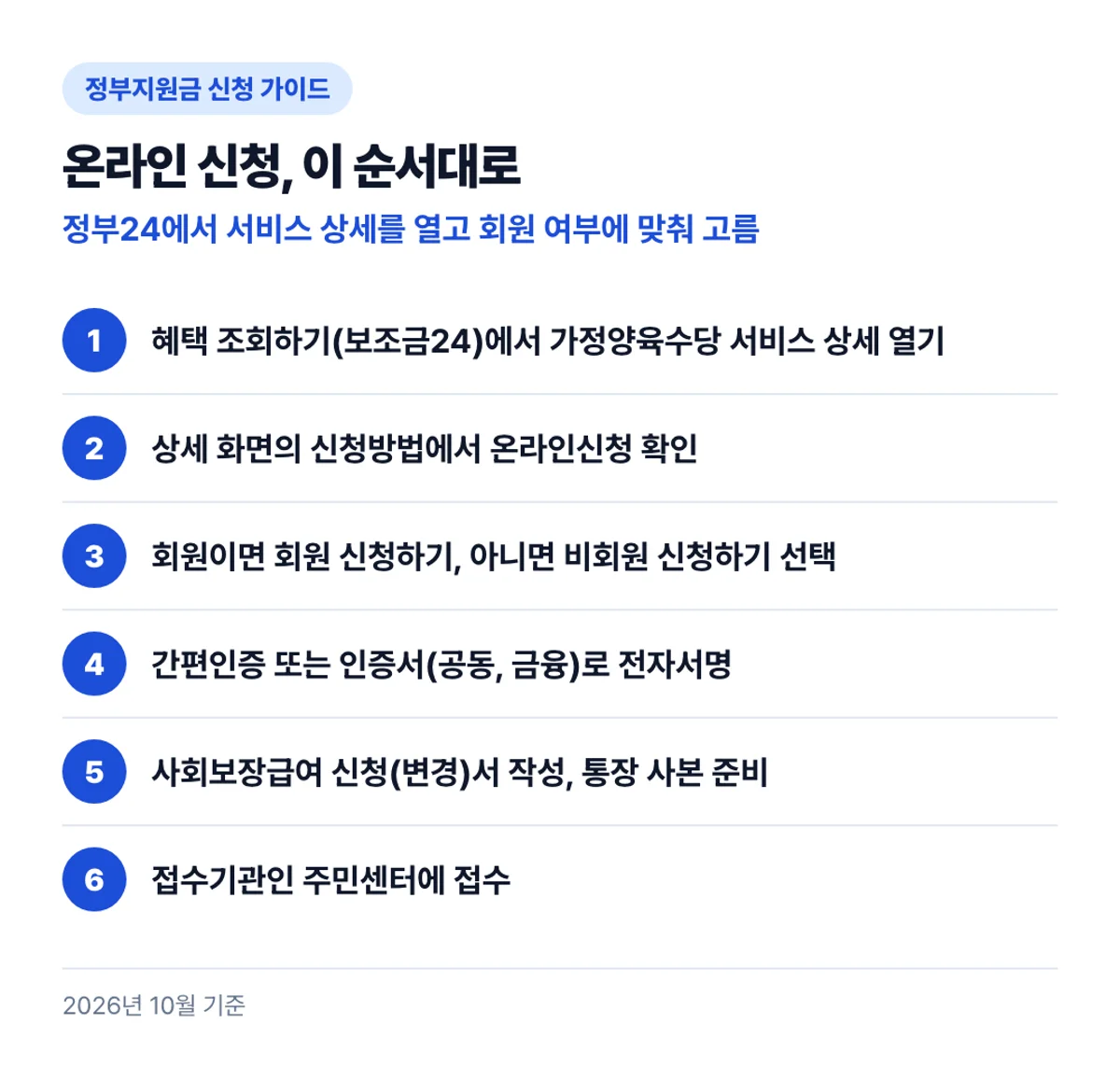 온라인 신청, 이 순서대로: 정부24에서 서비스 상세를 열고 회원 여부에 맞춰 고름