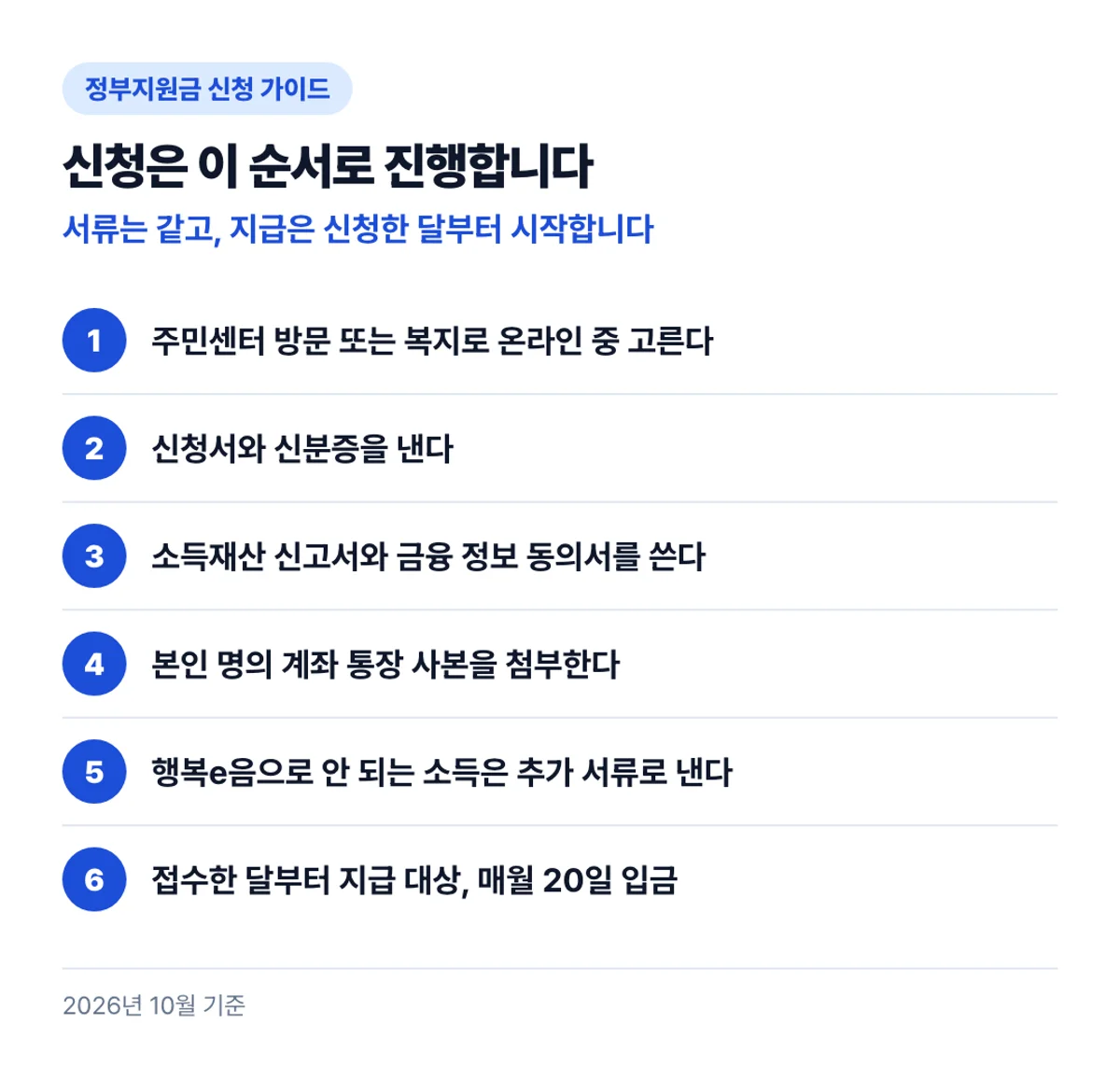 신청은 이 순서로 진행합니다: 서류는 같고, 지급은 신청한 달부터 시작합니다