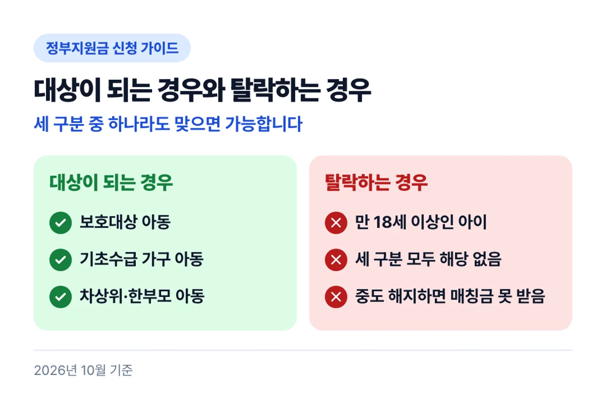 대상이 되는 경우와 탈락하는 경우: 세 구분 중 하나라도 맞으면 가능합니다