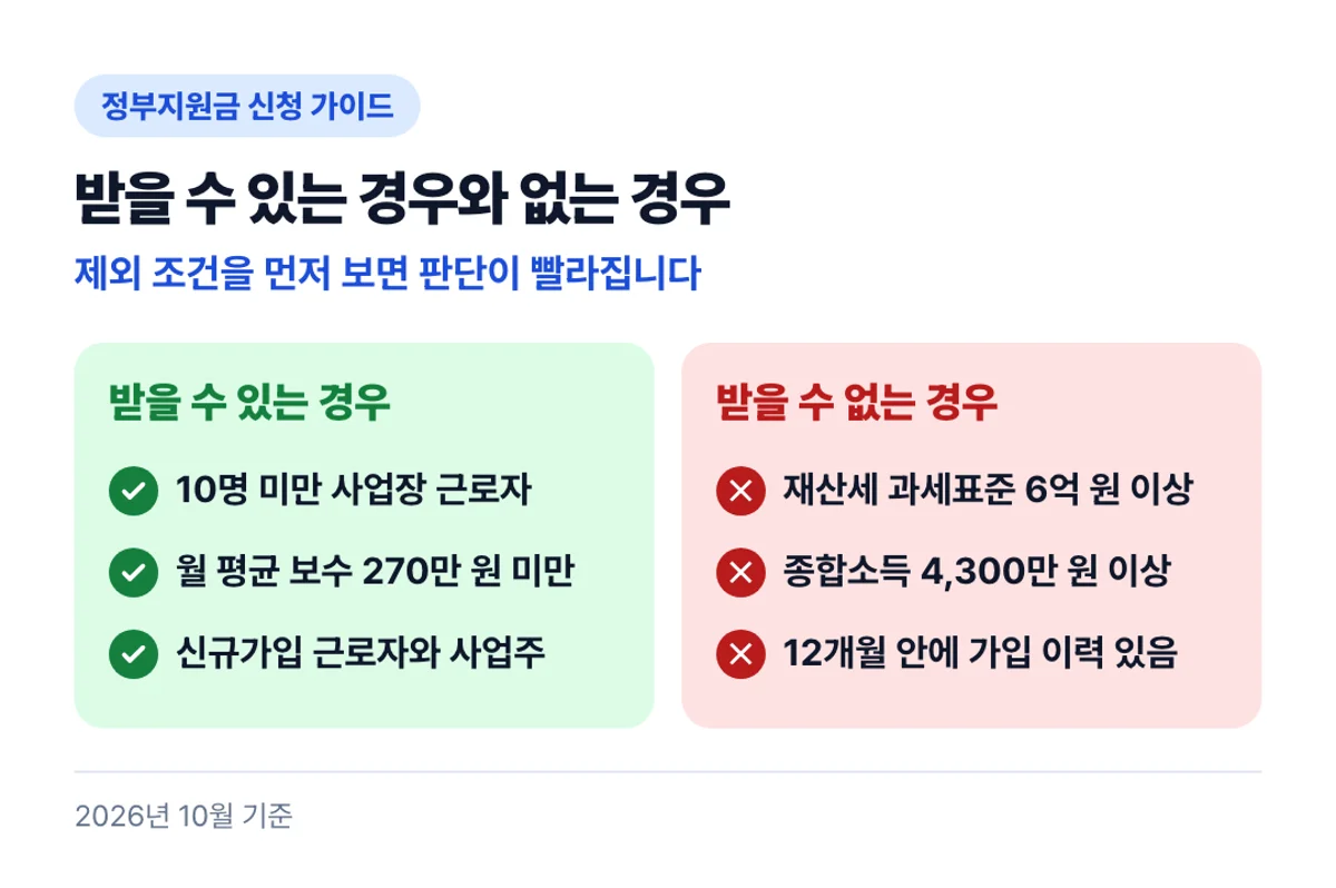 받을 수 있는 경우와 없는 경우: 제외 조건을 먼저 보면 판단이 빨라집니다