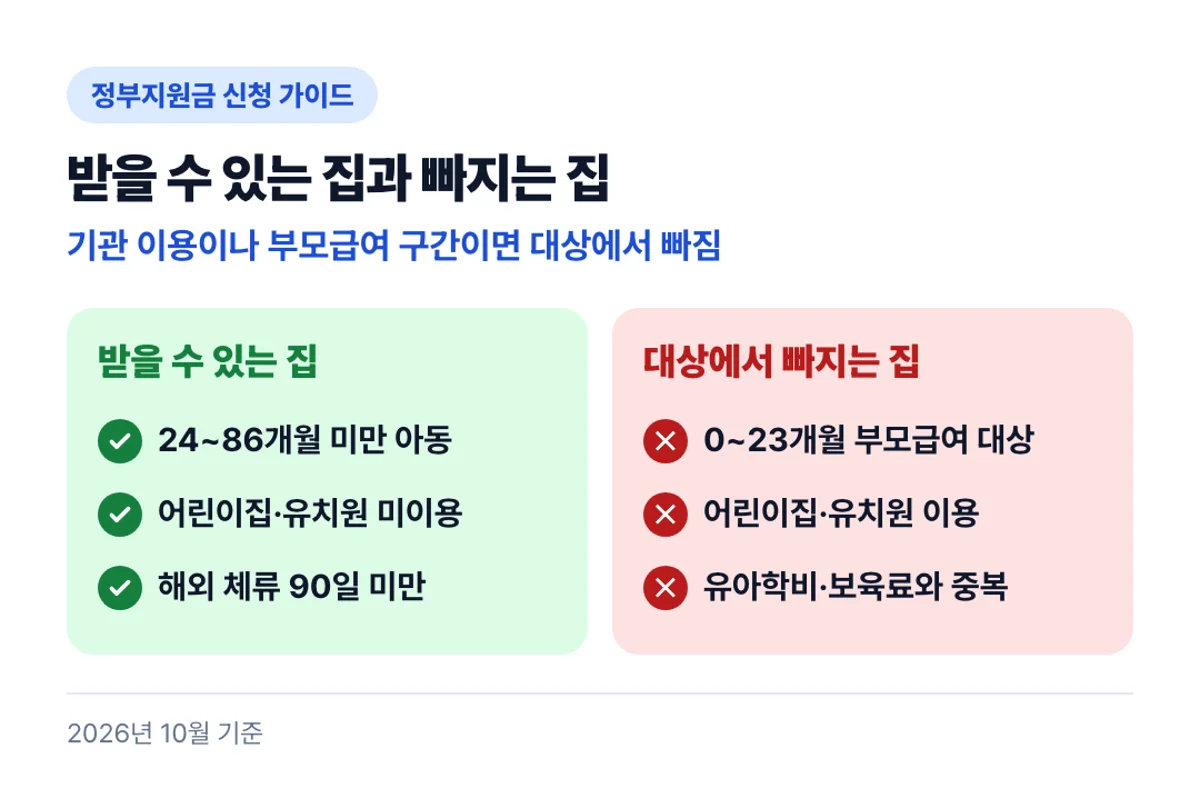 받을 수 있는 집과 빠지는 집: 기관 이용이나 부모급여 구간이면 대상에서 빠짐