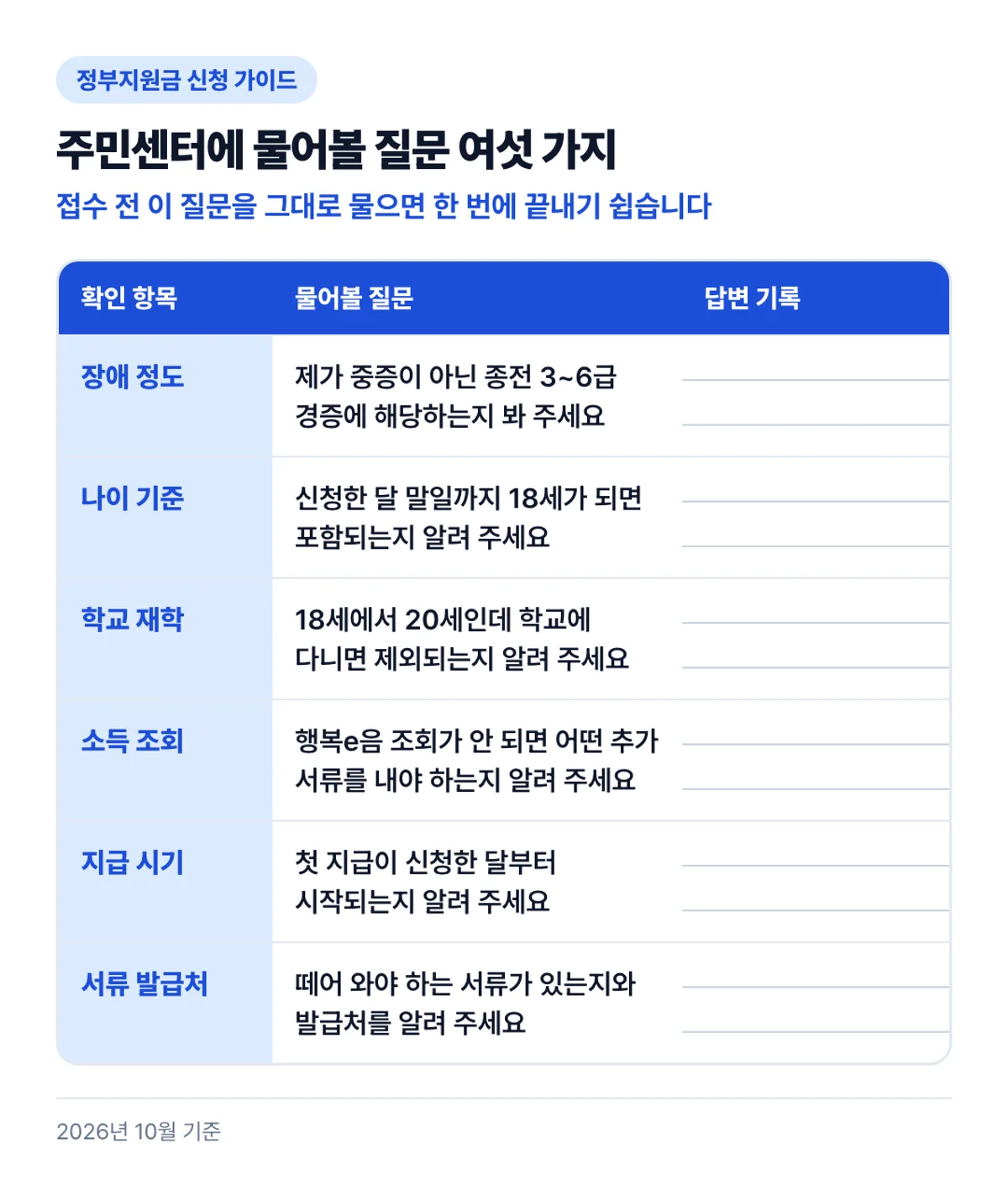 주민센터에 물어볼 질문 여섯 가지: 접수 전 이 질문을 그대로 물으면 한 번에 끝내기 쉽습니다