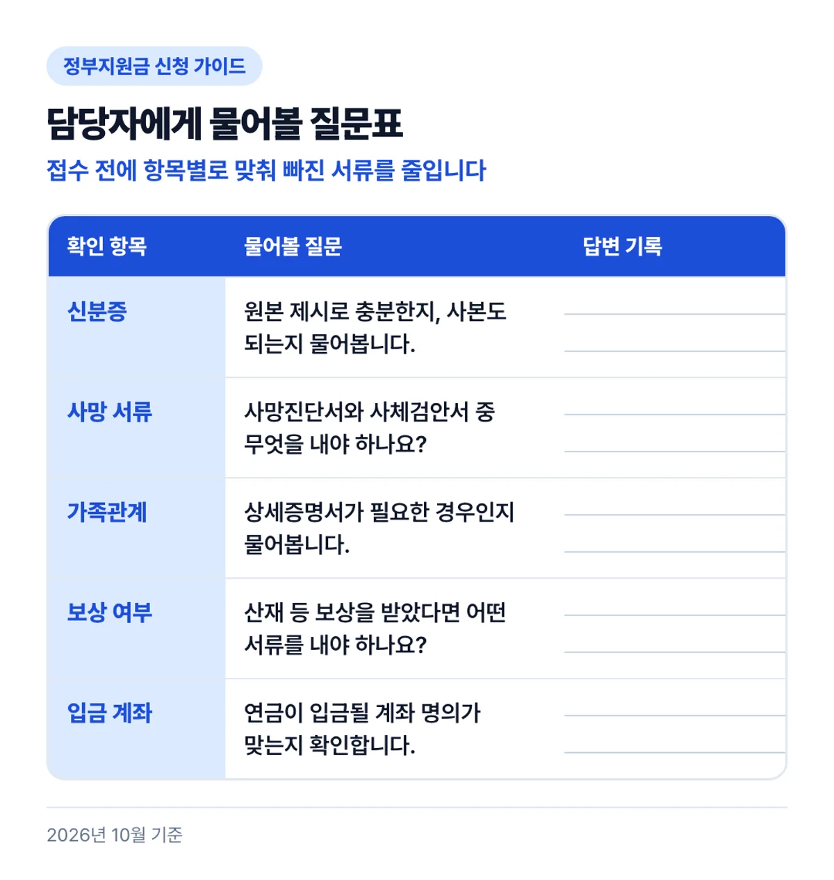 담당자에게 물어볼 질문표: 접수 전에 항목별로 맞춰 빠진 서류를 줄입니다