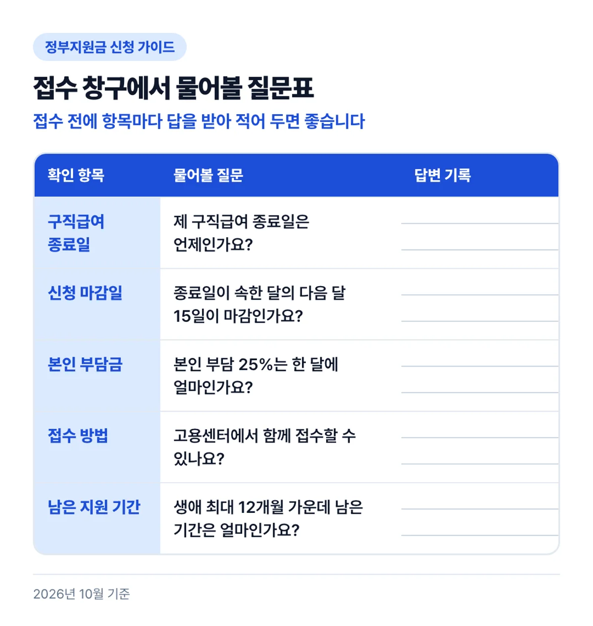 접수 창구에서 물어볼 질문표: 접수 전에 항목마다 답을 받아 적어 두면 좋습니다