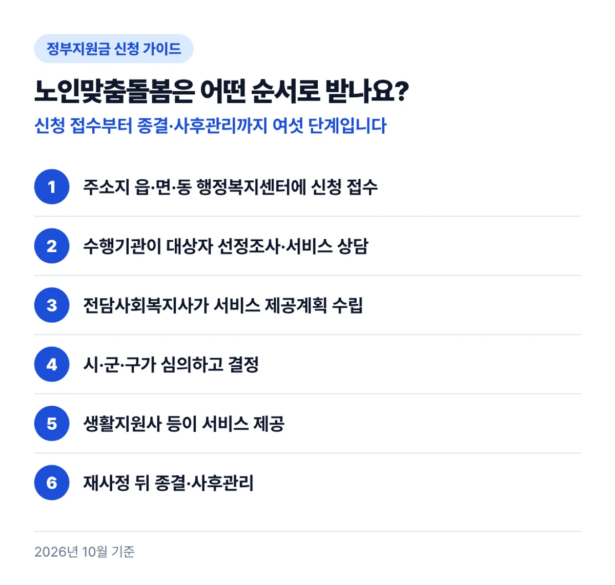 노인맞춤돌봄은 어떤 순서로 받나요?: 신청 접수부터 종결·사후관리까지 여섯 단계입니다