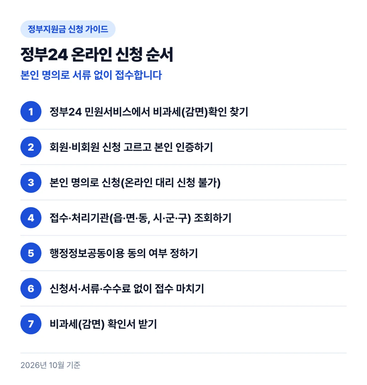 정부24 온라인 신청 순서: 본인 명의로 서류 없이 접수합니다