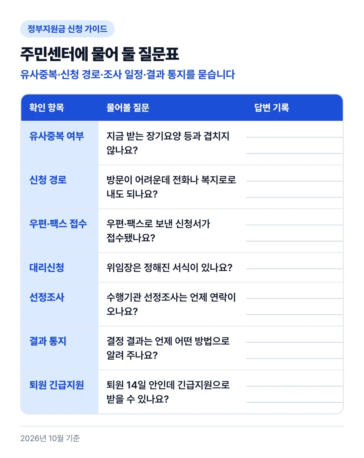 주민센터에 물어 둘 질문표: 유사중복·신청 경로·조사 일정·결과 통지를 묻습니다