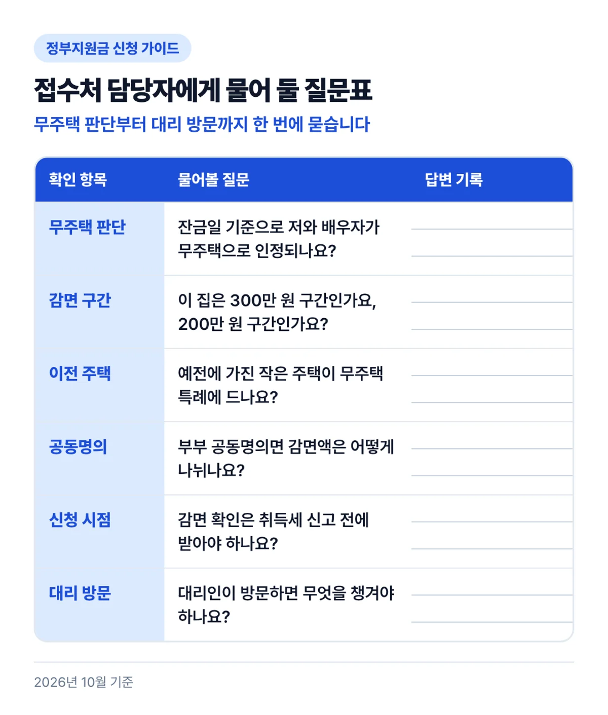접수처 담당자에게 물어 둘 질문표: 무주택 판단부터 대리 방문까지 한 번에 묻습니다