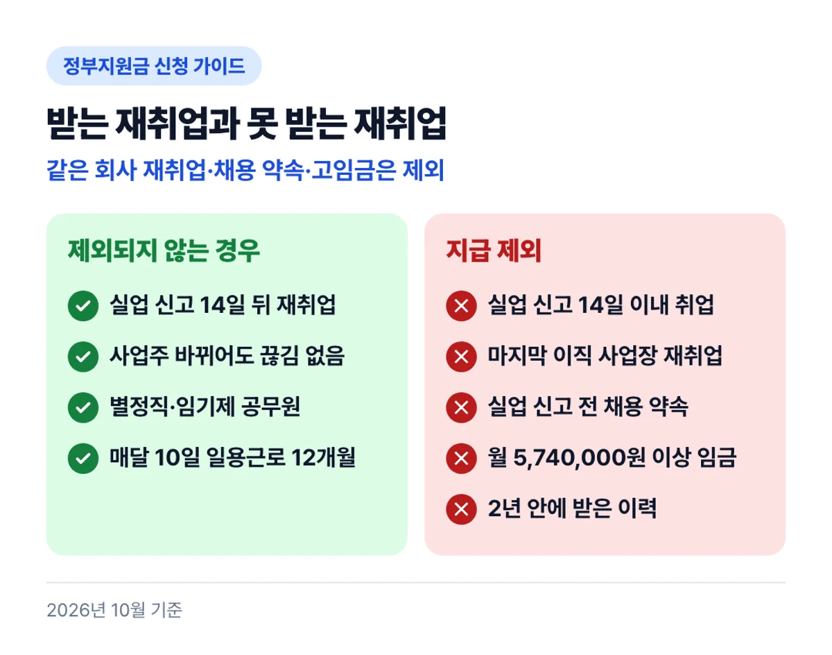받는 재취업과 못 받는 재취업: 같은 회사 재취업·채용 약속·고임금은 제외