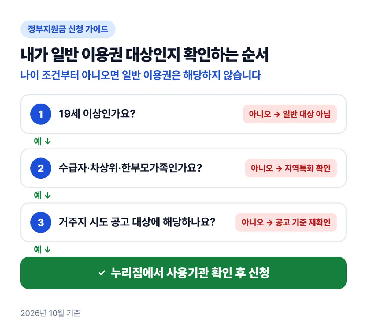 내가 일반 이용권 대상인지 확인하는 순서: 나이 조건부터 아니오면 일반 이용권은 해당하지 않습니다