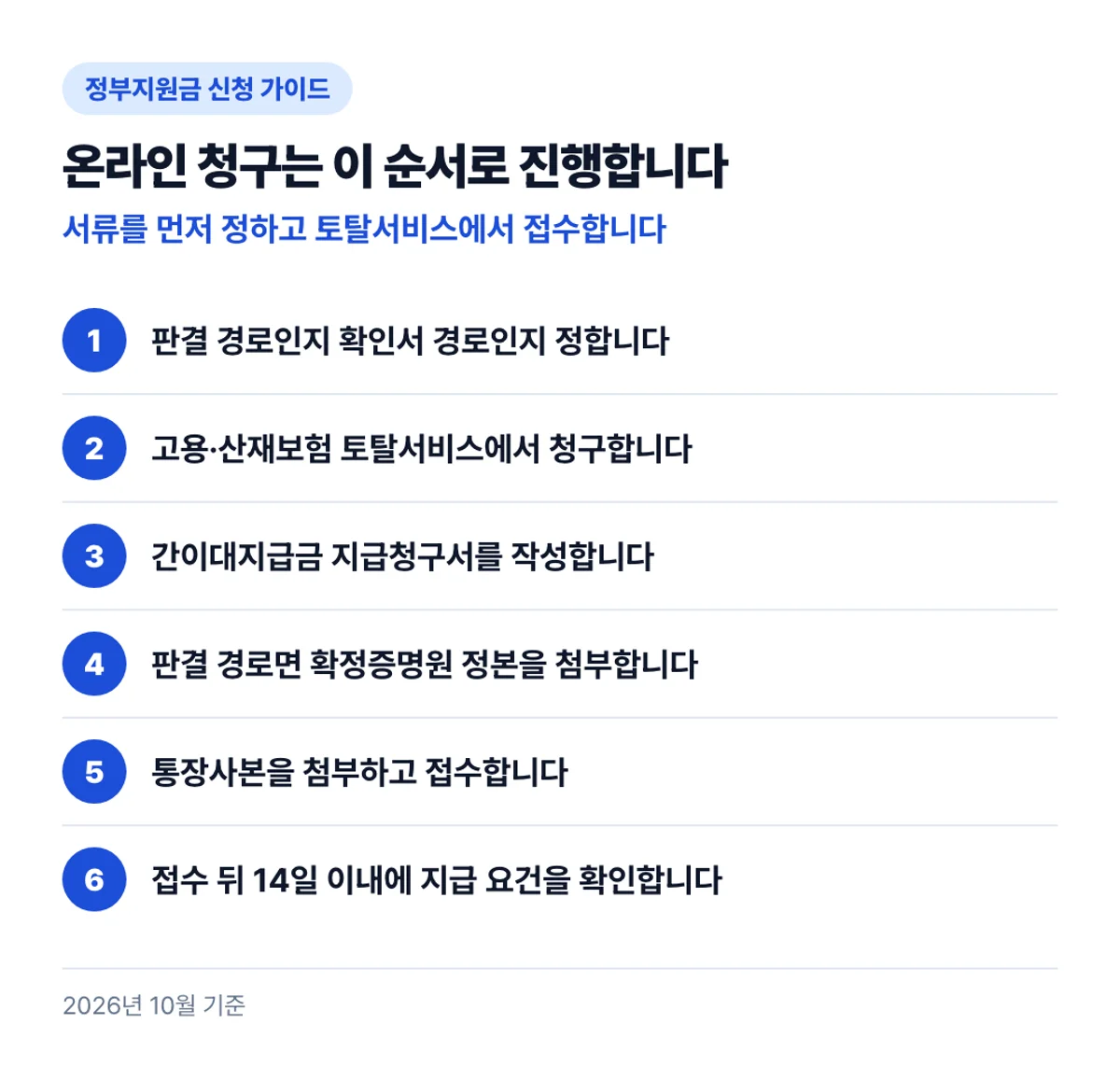 온라인 청구는 이 순서로 진행합니다: 서류를 먼저 정하고 토탈서비스에서 접수합니다