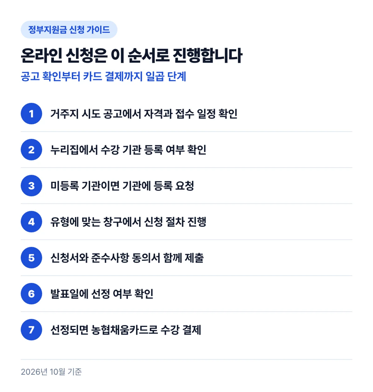 온라인 신청은 이 순서로 진행합니다: 공고 확인부터 카드 결제까지 일곱 단계